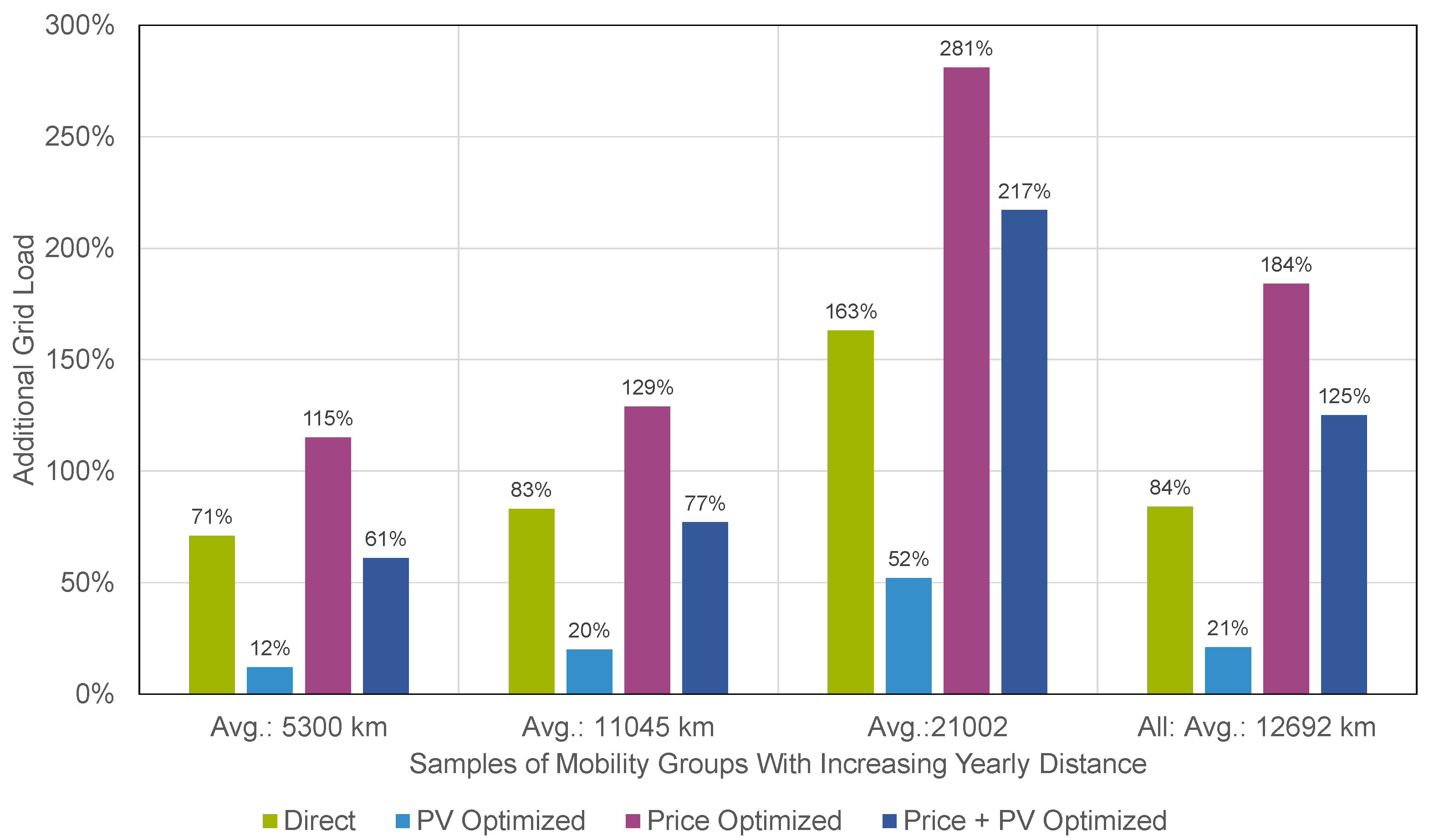 Energies 15 01079 g024