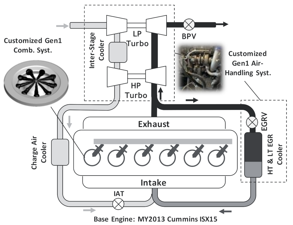 Energies 15 01087 g004