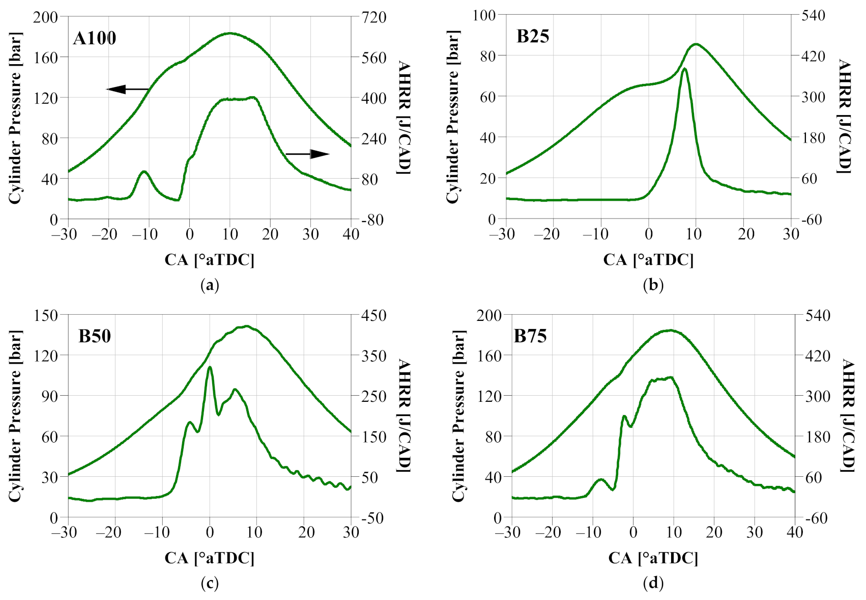 Energies 15 01087 g006