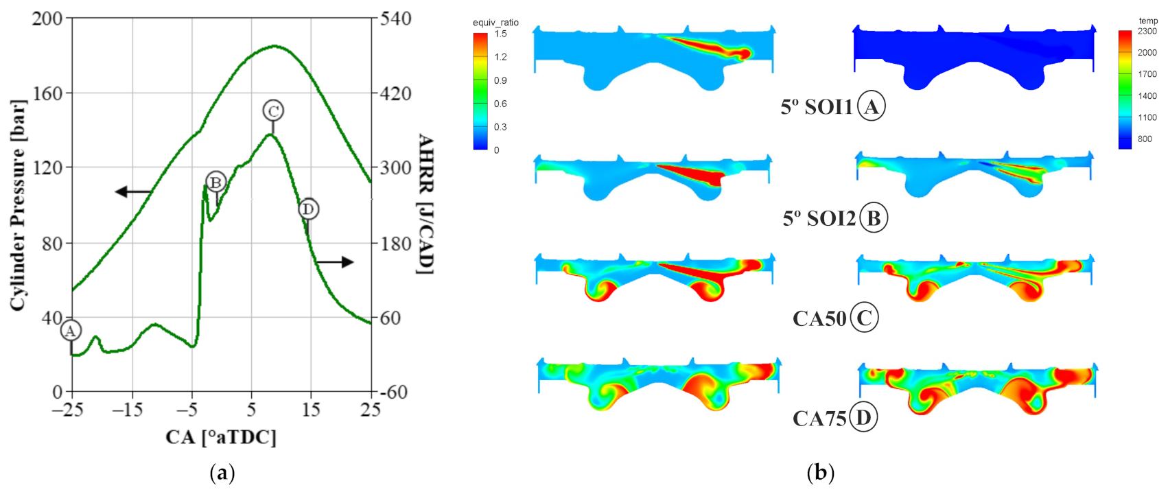 Energies 15 01087 g010