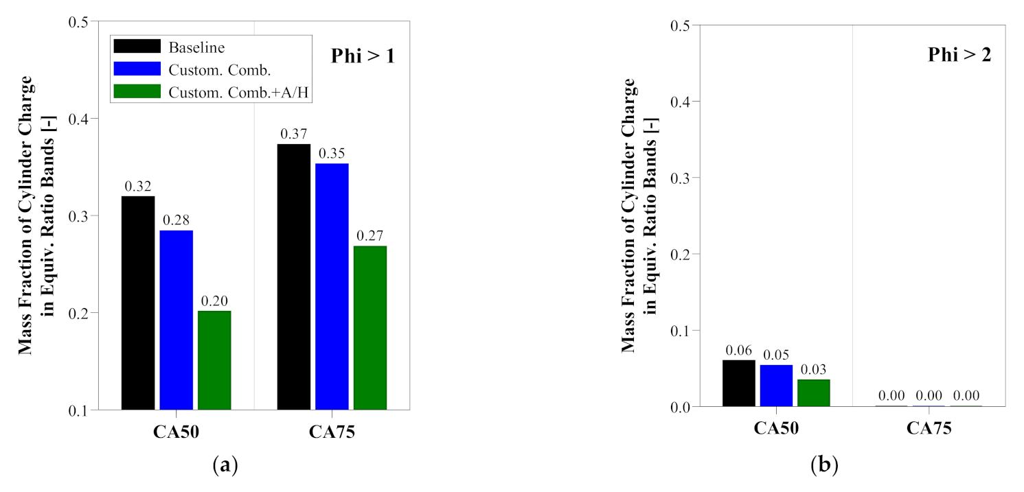Energies 15 01087 g012