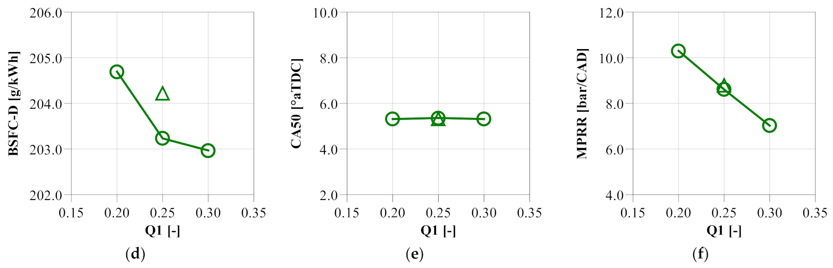 Energies 15 01087 g015b