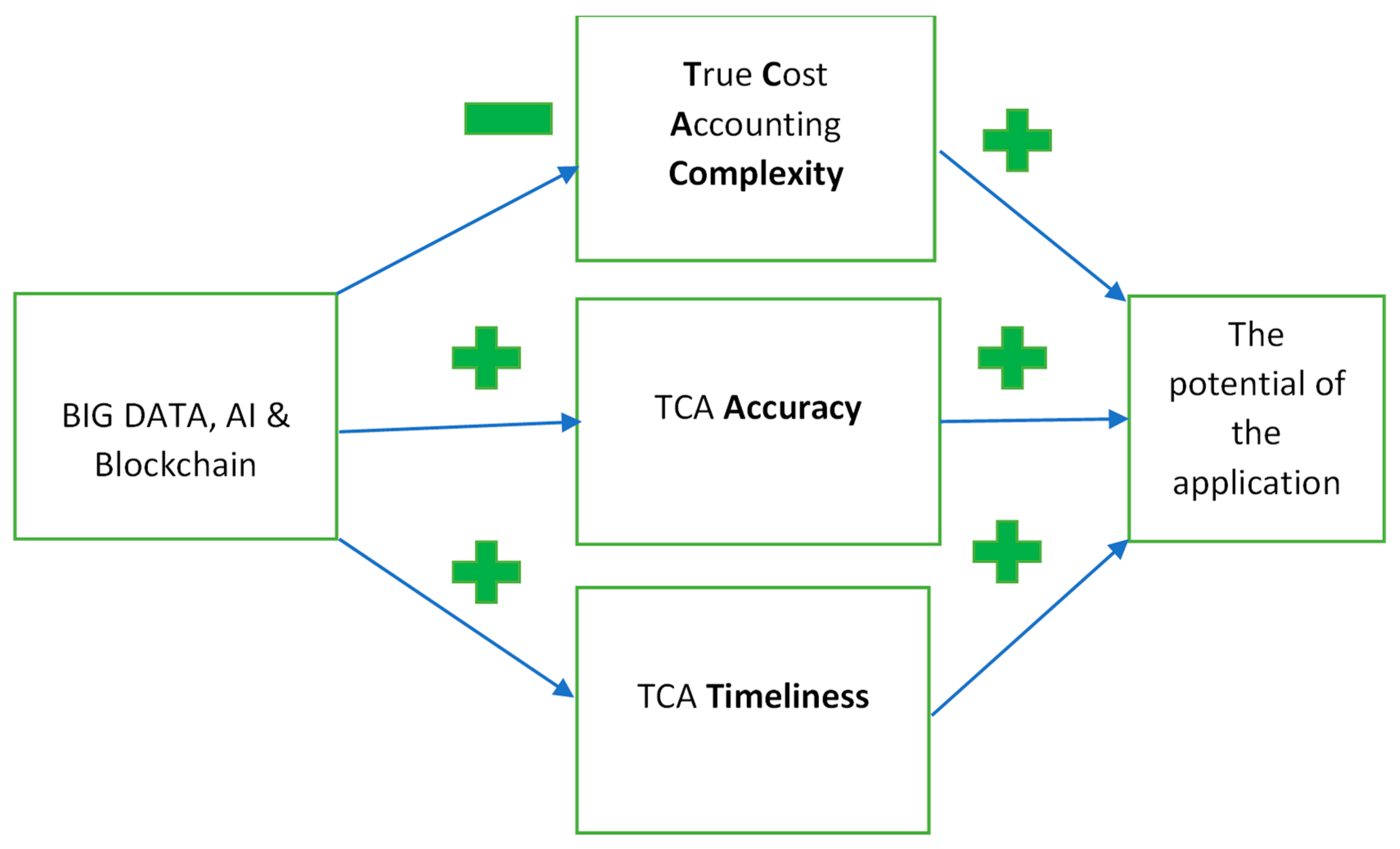 Energies 15 01089 g002