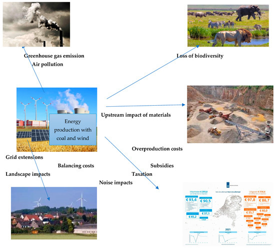 Energies 15 01089 g0a1 550