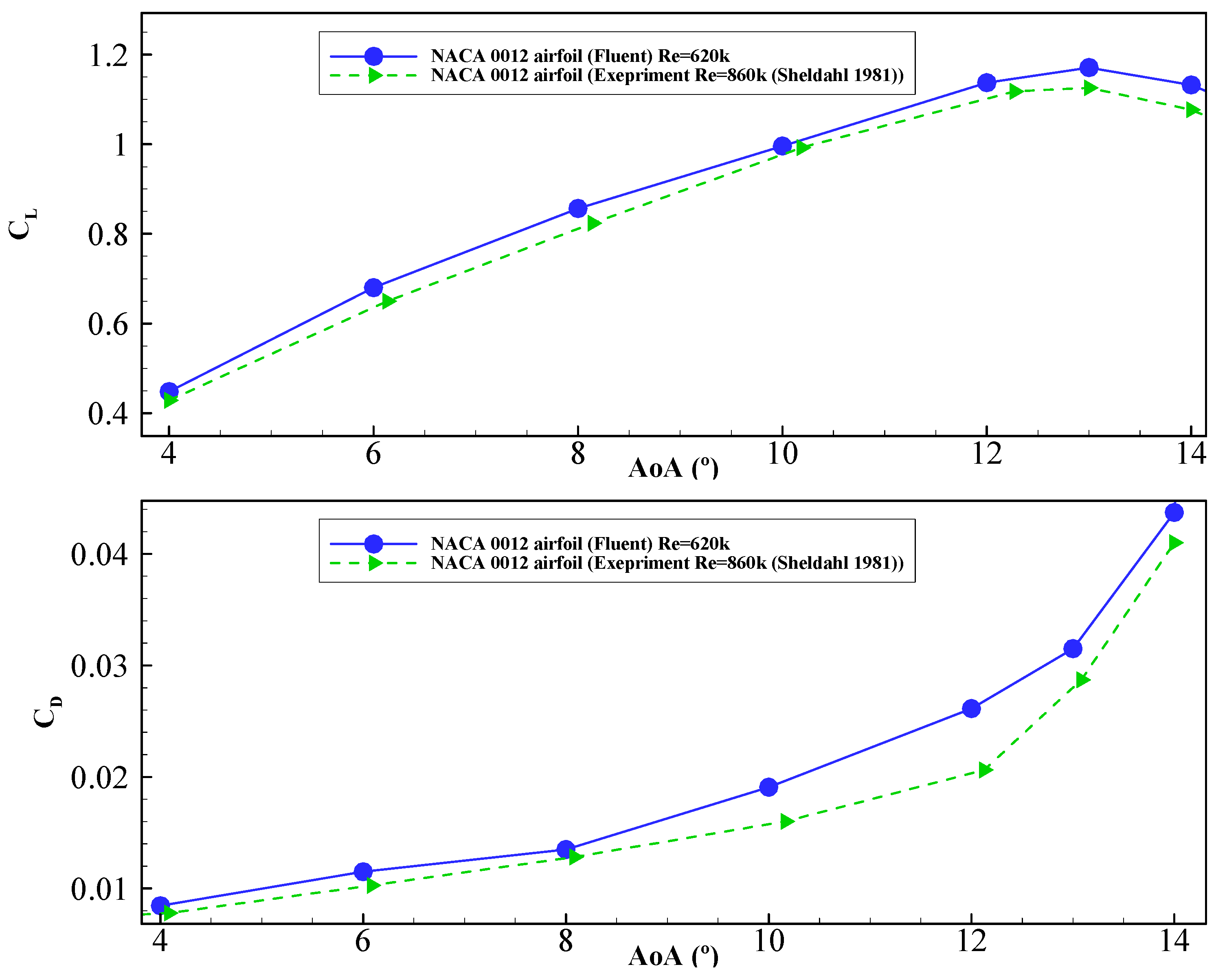 Energies 15 01093 g006 Energies 15 01093 g006