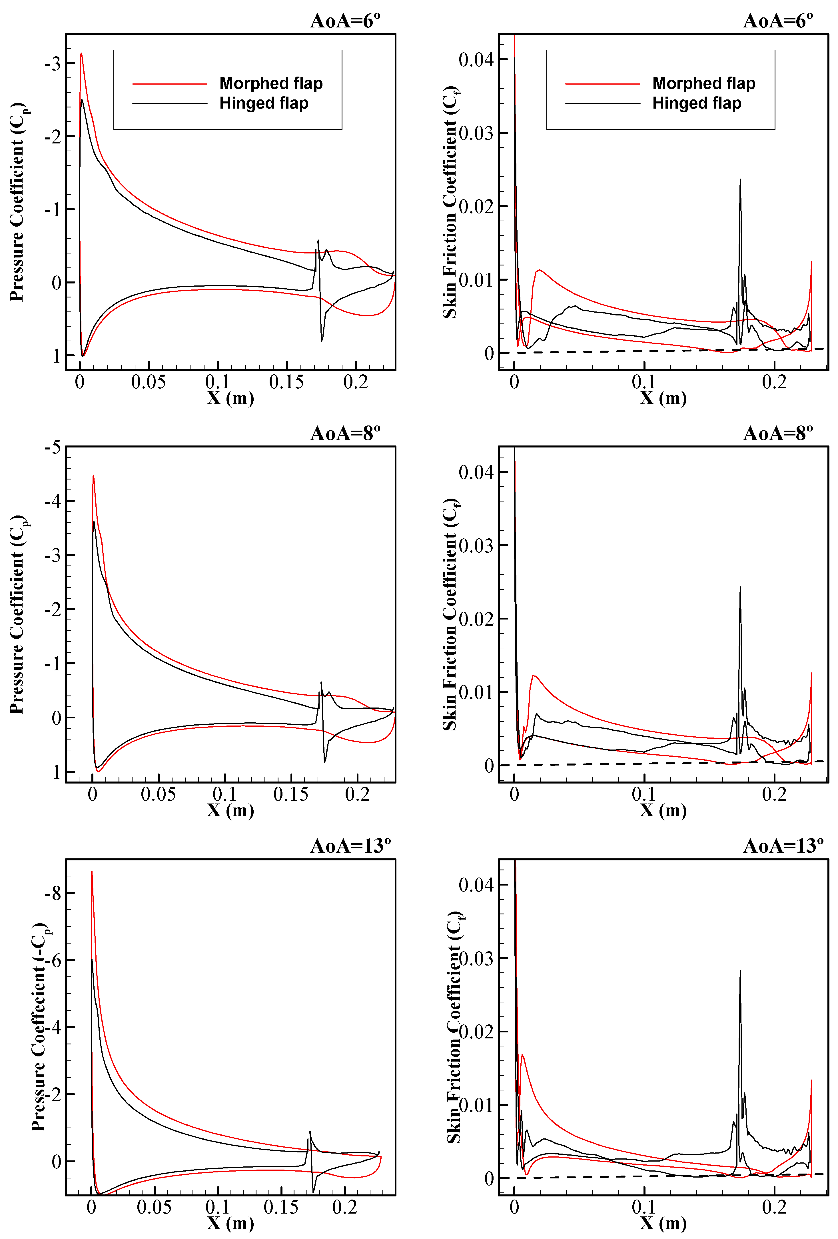 Energies 15 01093 g010 Energies 15 01093 g010
