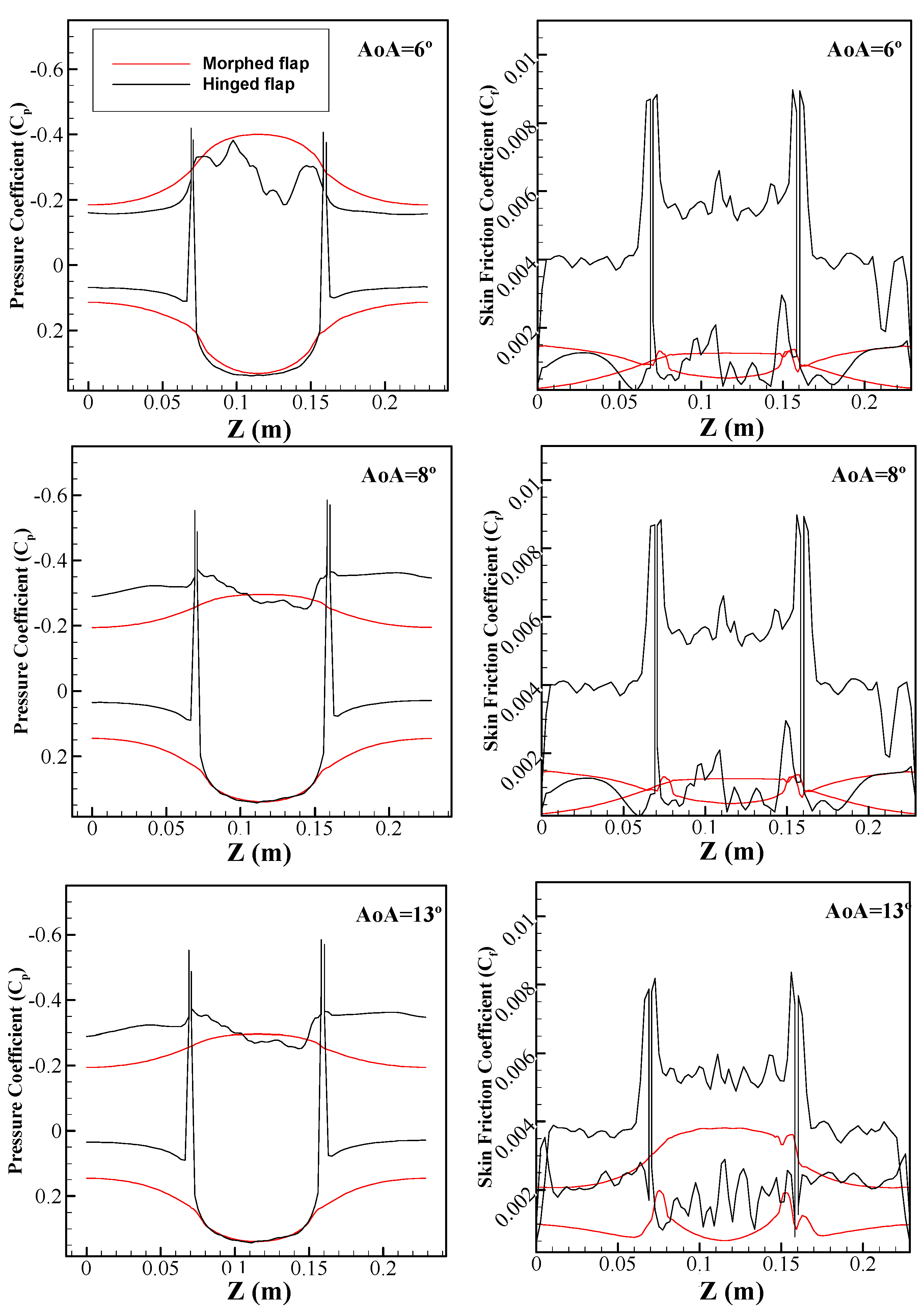 Energies 15 01093 g011 Energies 15 01093 g011