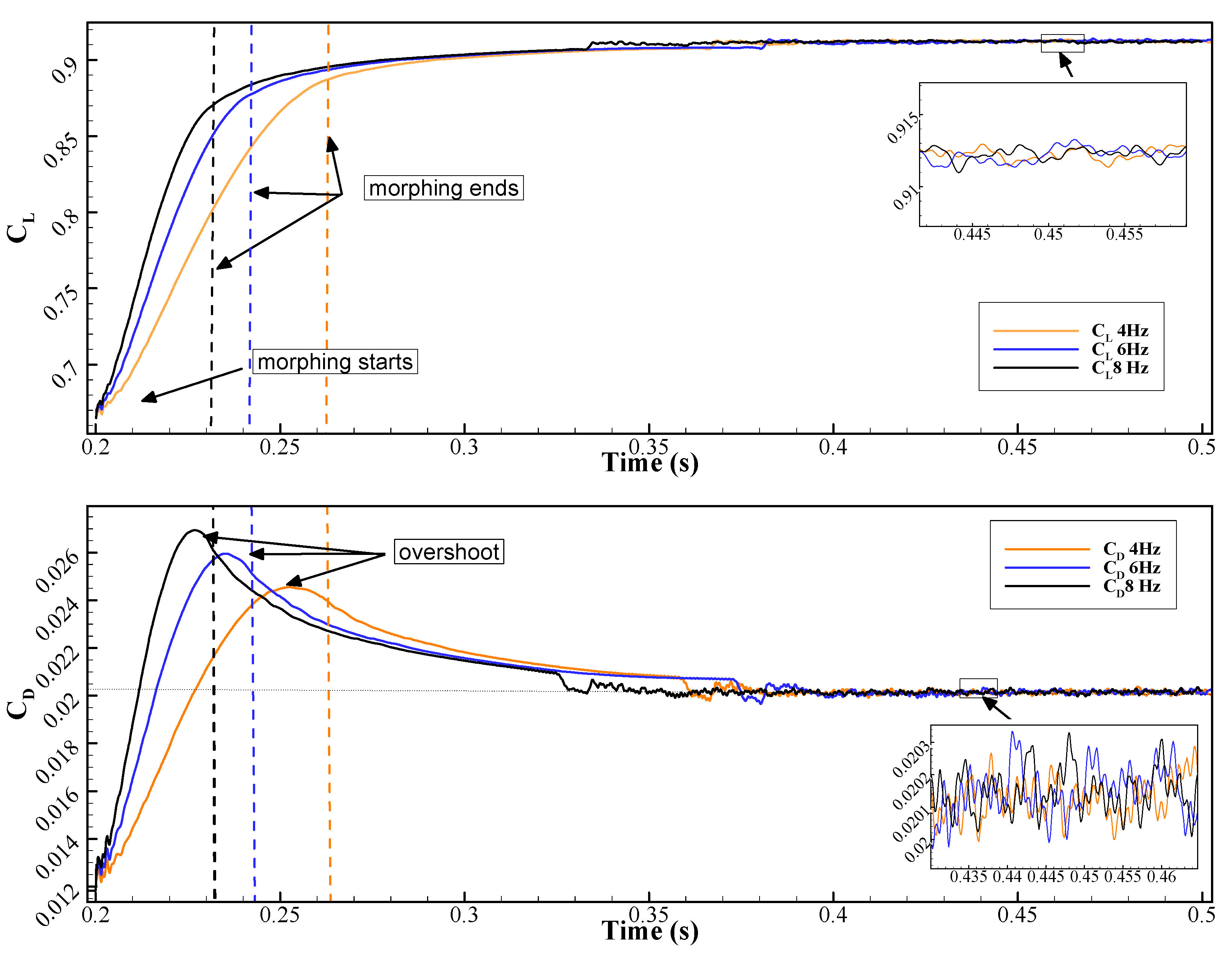 Energies 15 01093 g013 Energies 15 01093 g013