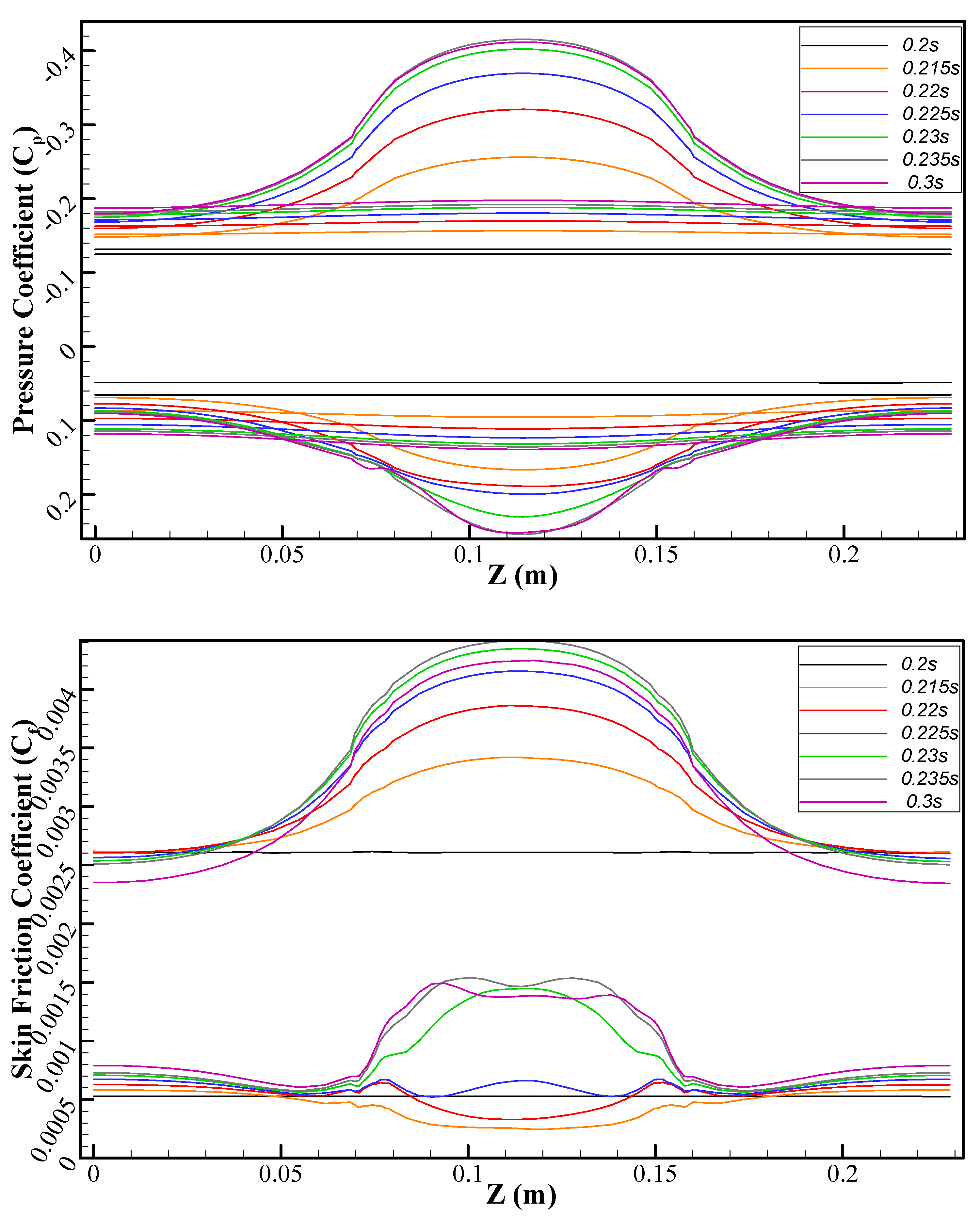 Energies 15 01093 g015 Energies 15 01093 g015