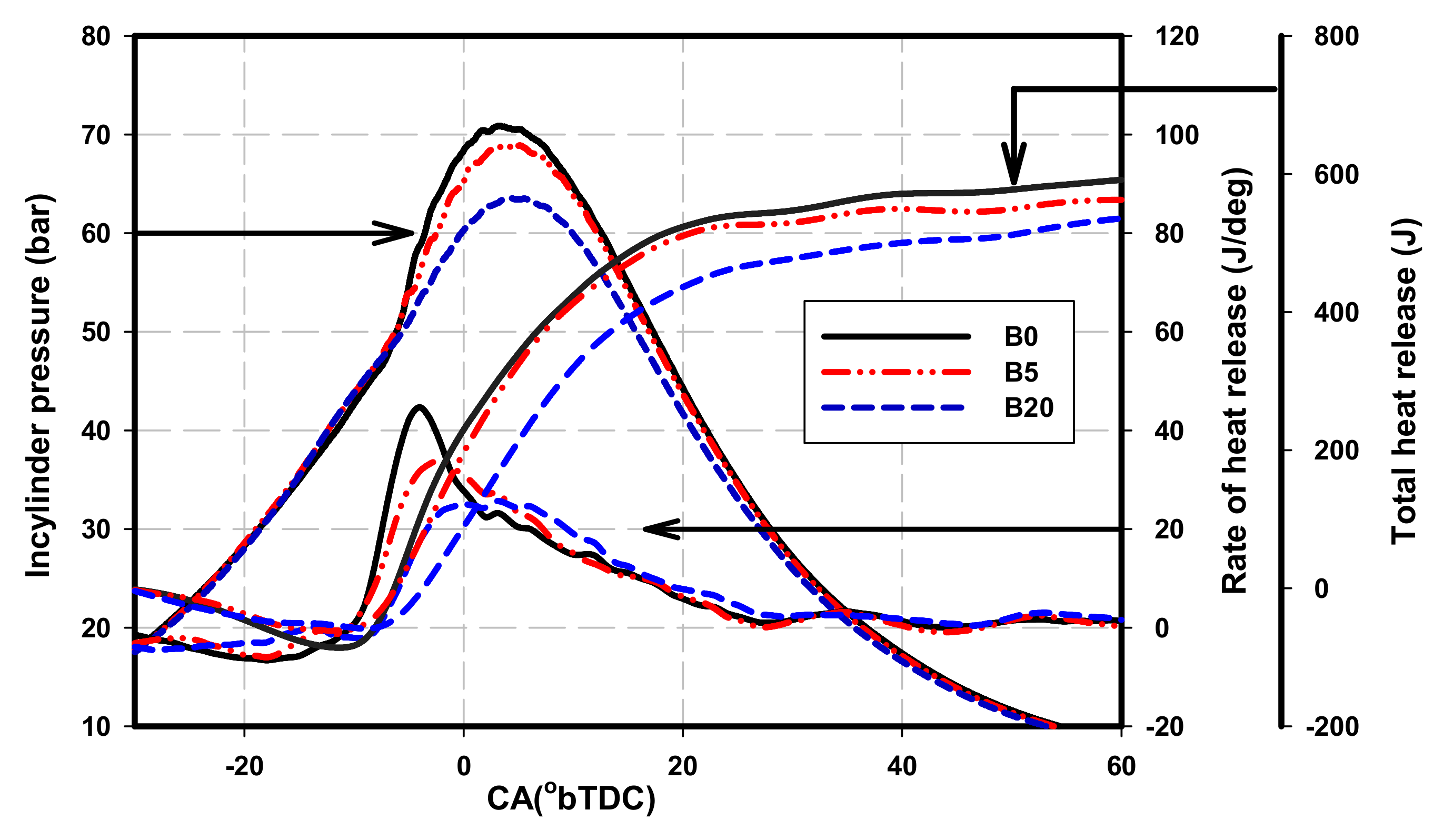 Energies 15 01094 g003