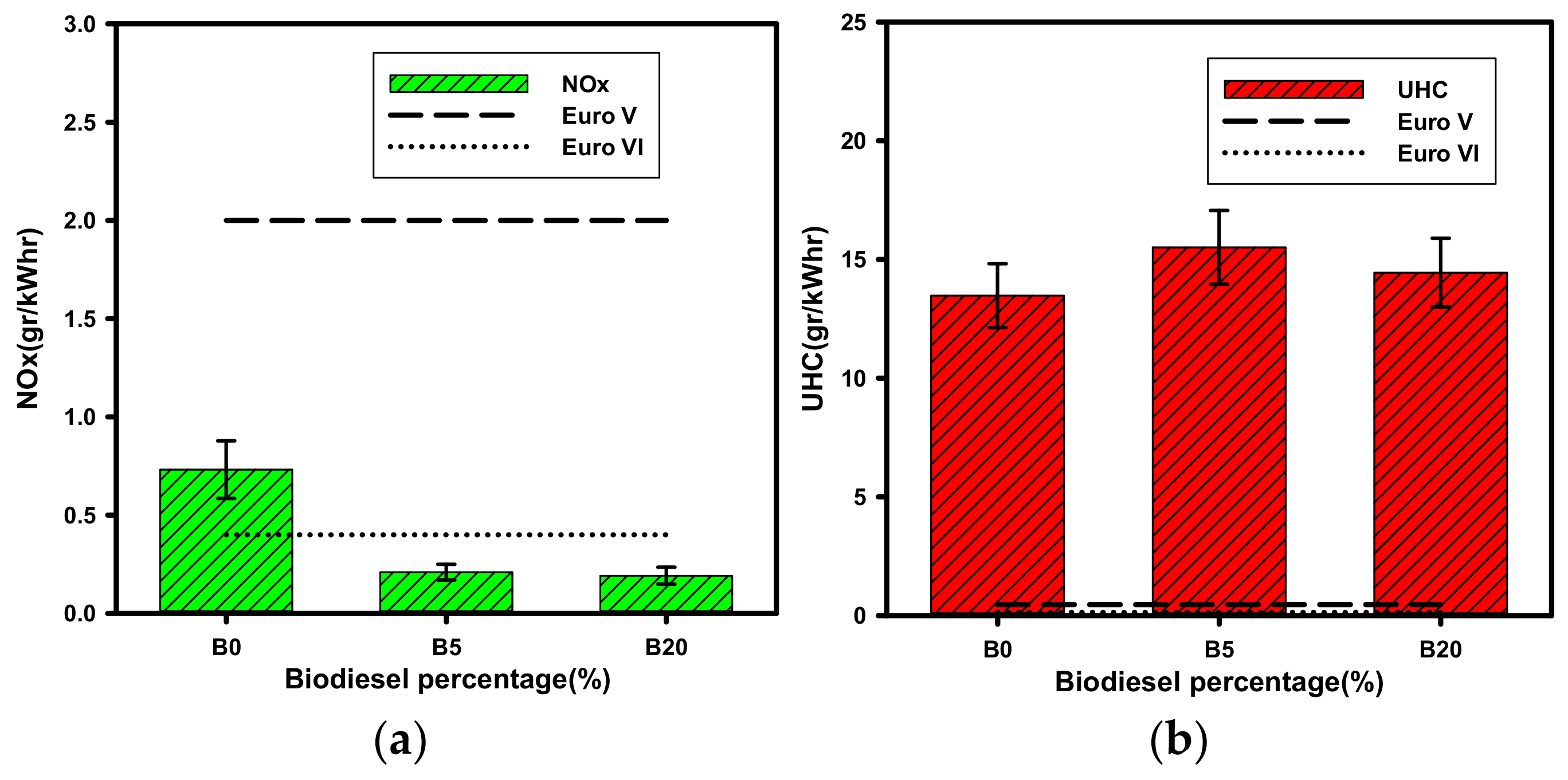 Energies 15 01094 g005a