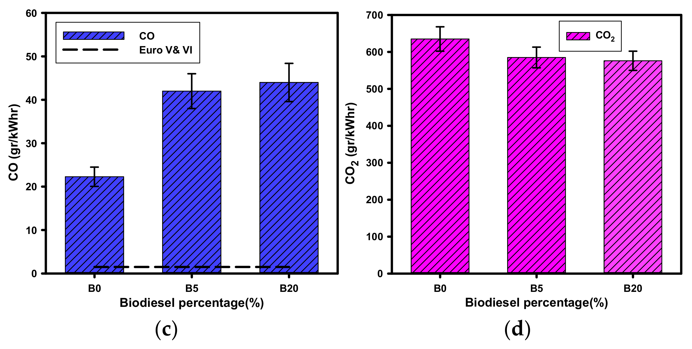 Energies 15 01094 g005b