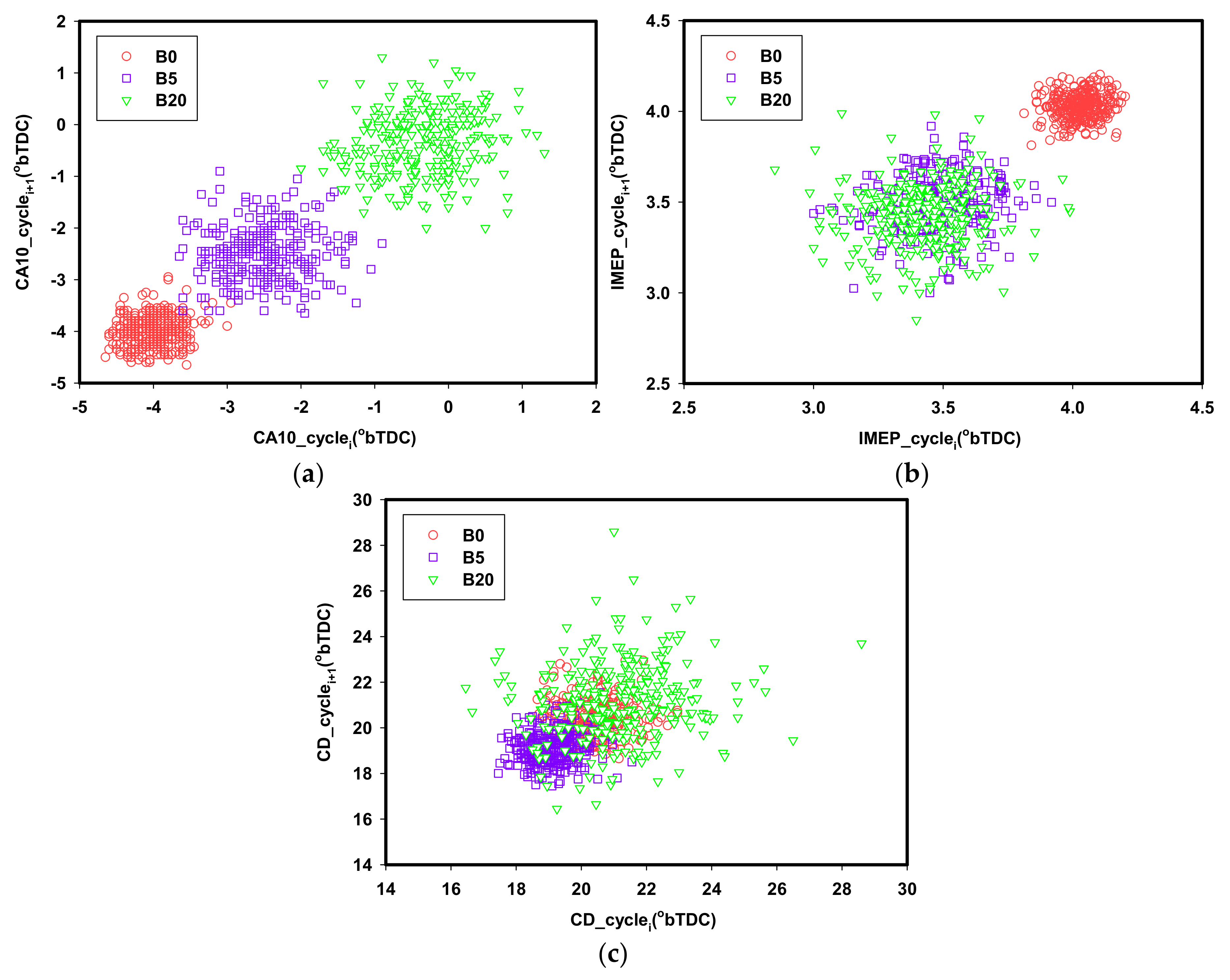 Energies 15 01094 g009