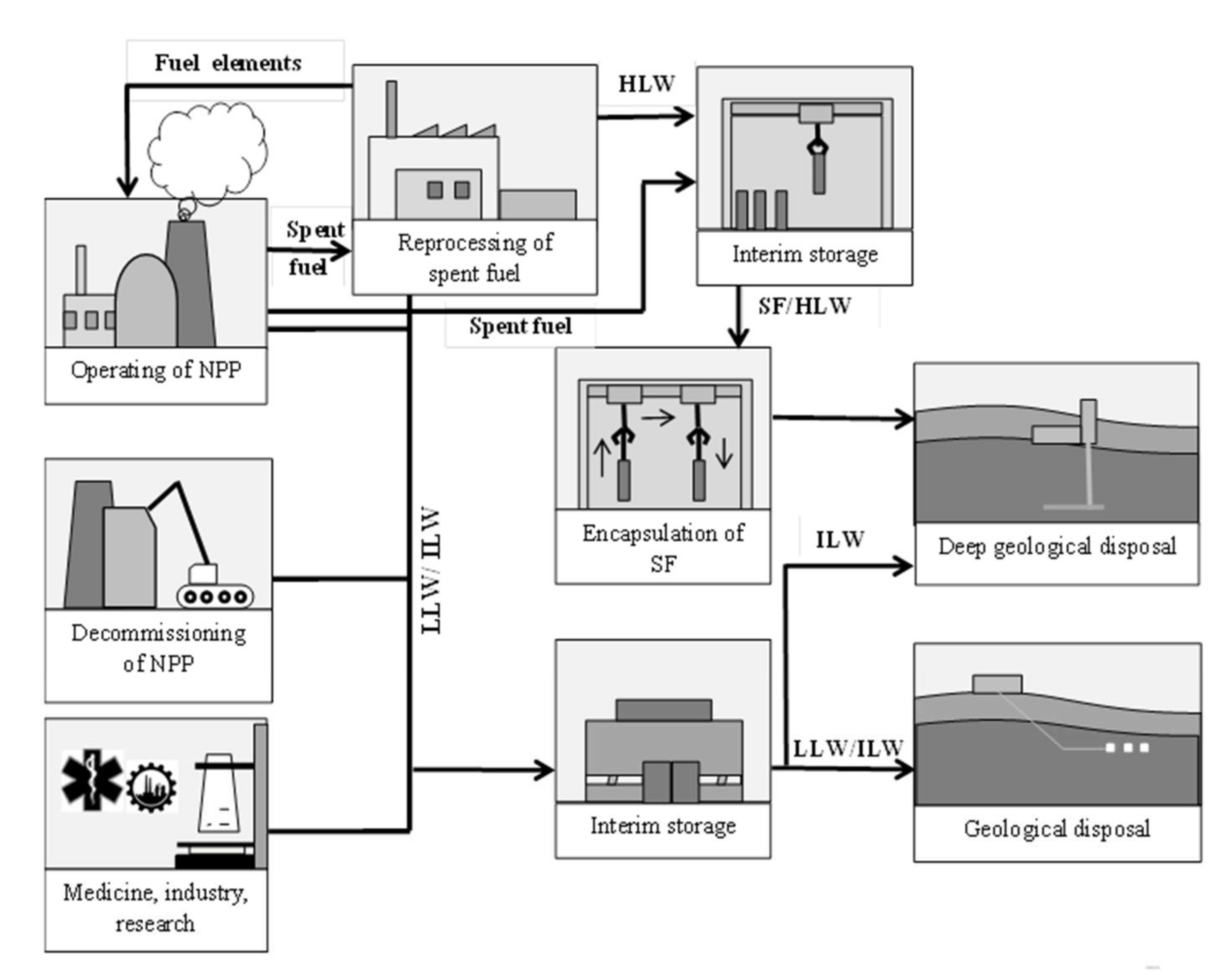 Energies 15 01099 g002