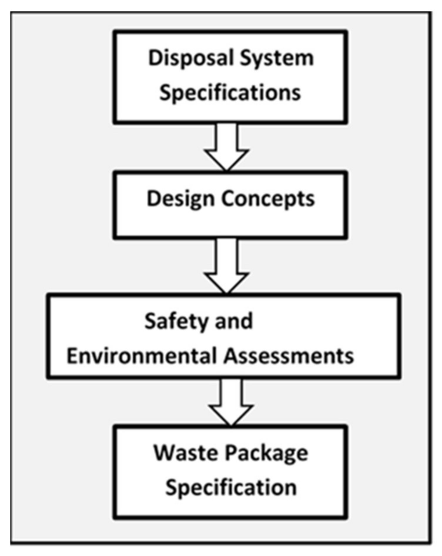 Energies 15 01099 g003