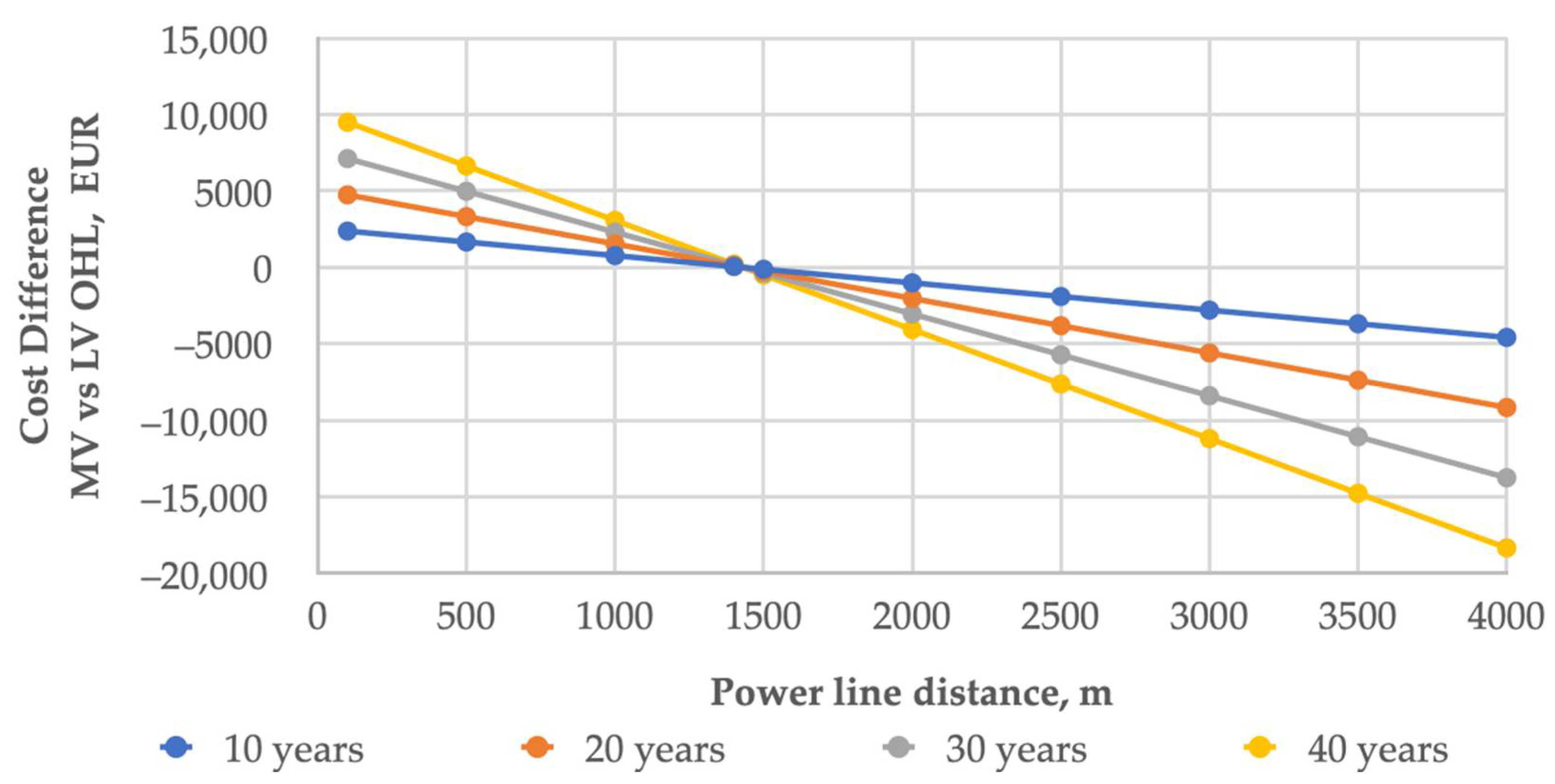 Energies 15 01104 g001