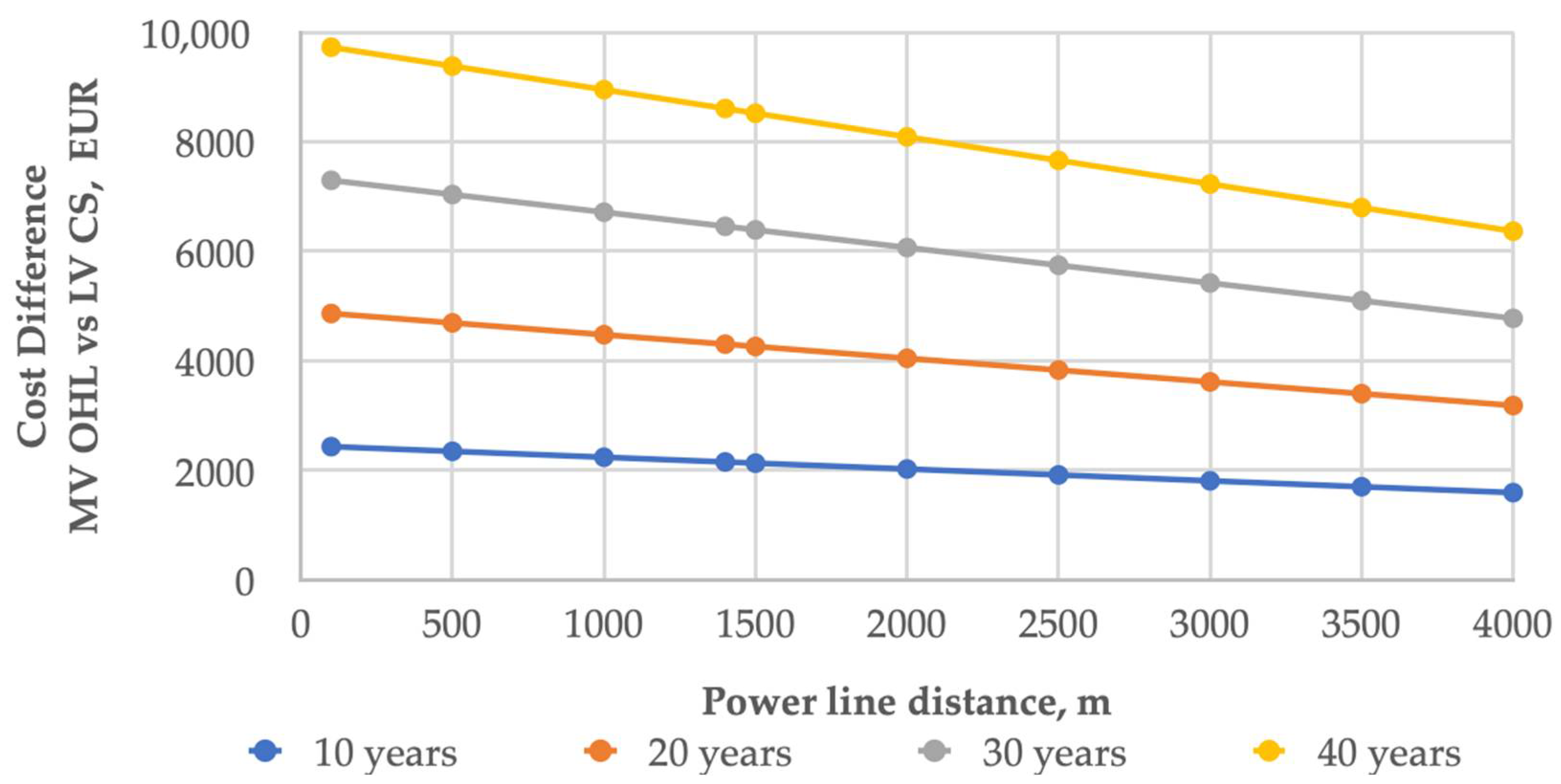 Energies 15 01104 g002