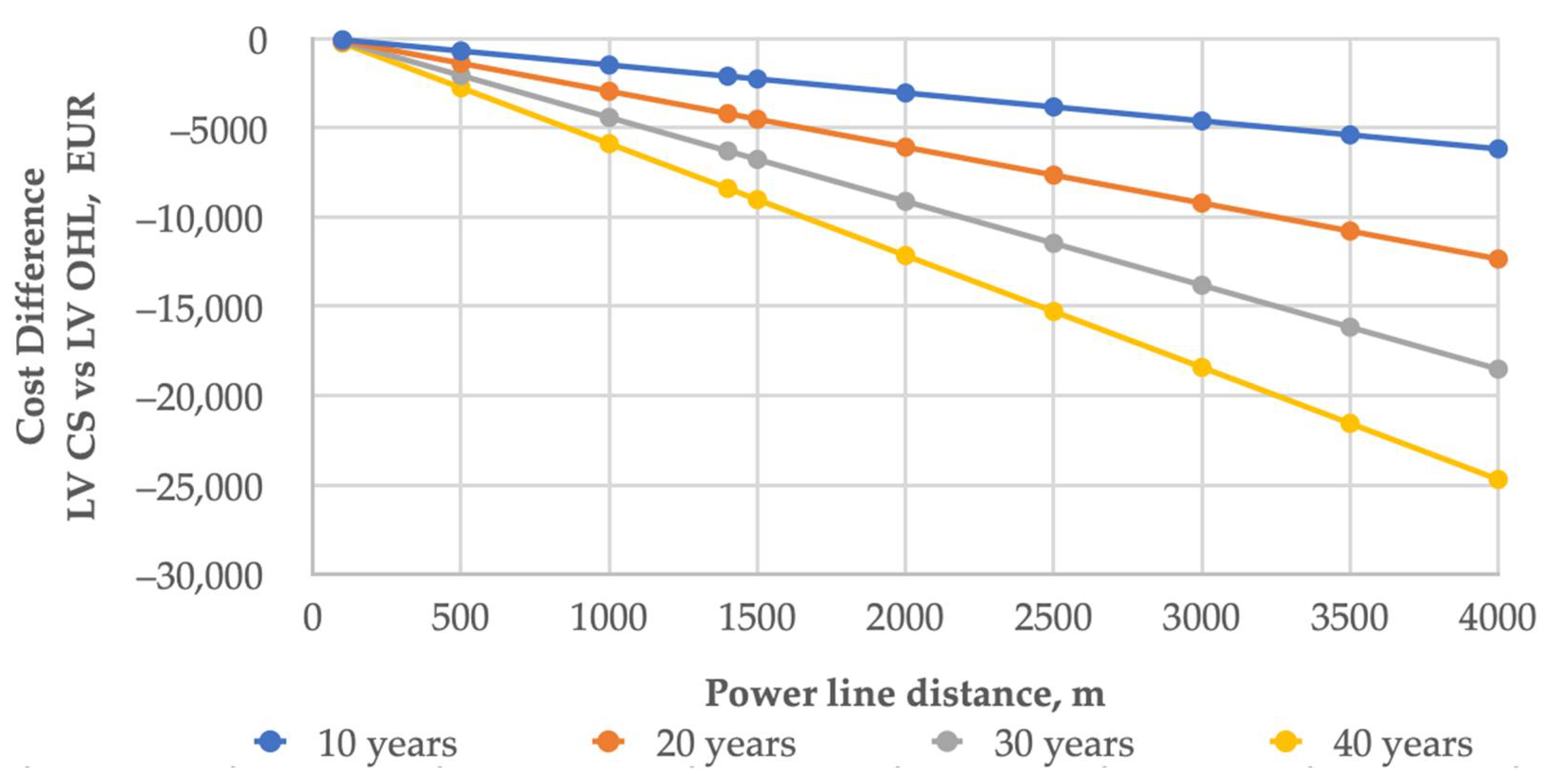 Energies 15 01104 g003