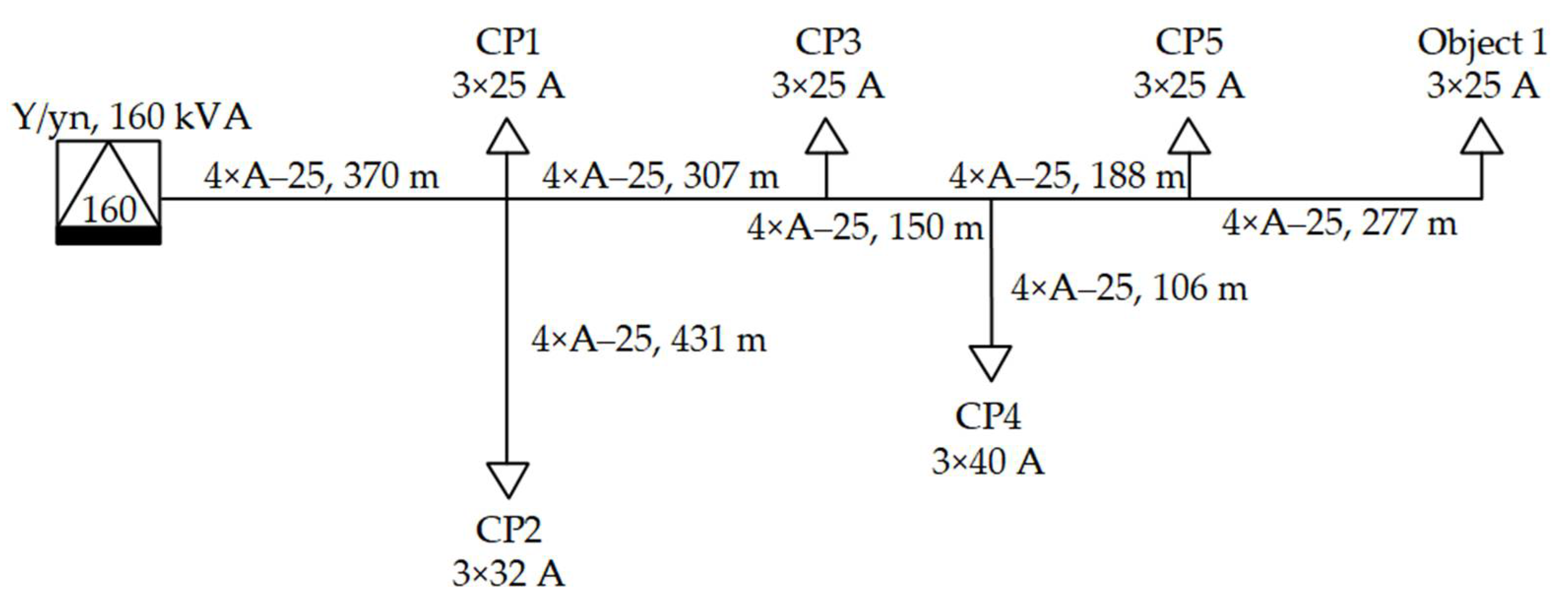 Energies 15 01104 g005