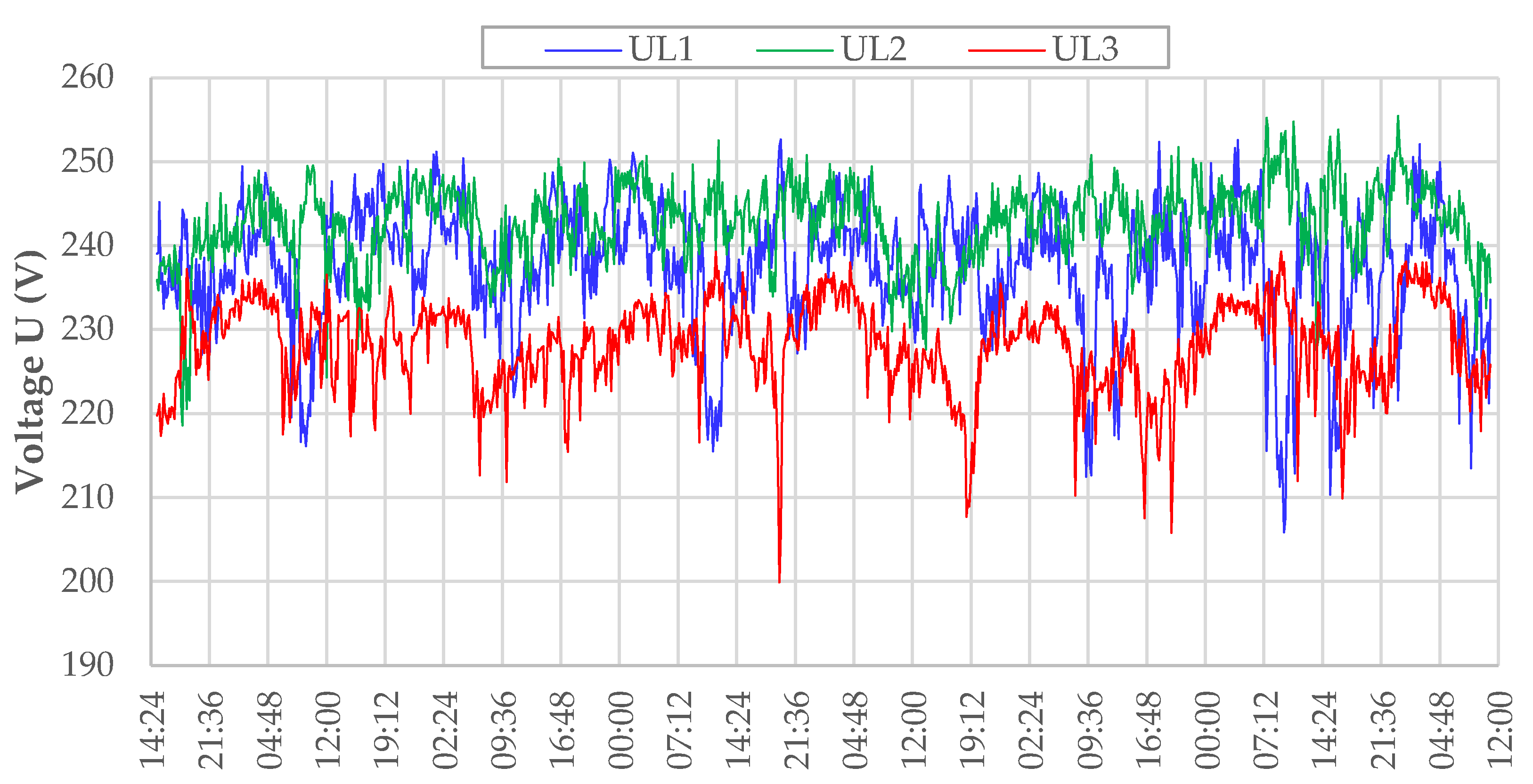 Energies 15 01104 g008