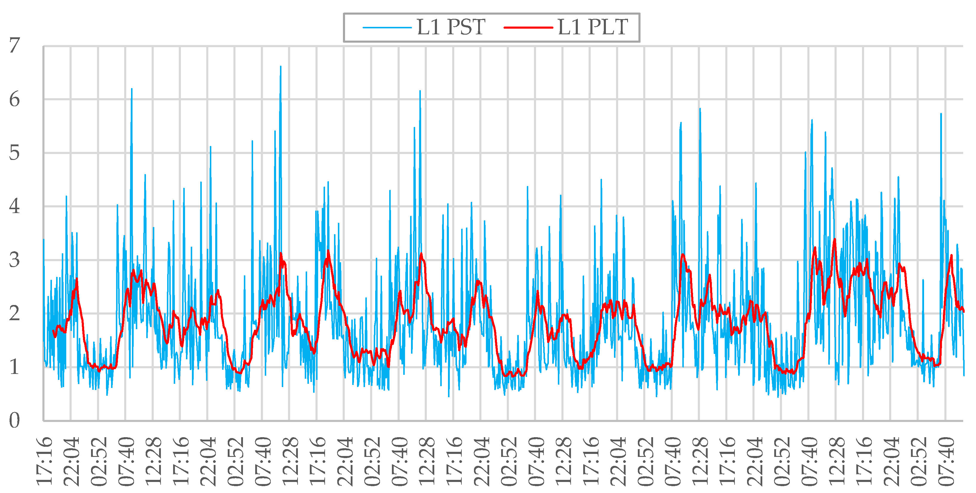 Energies 15 01104 g009