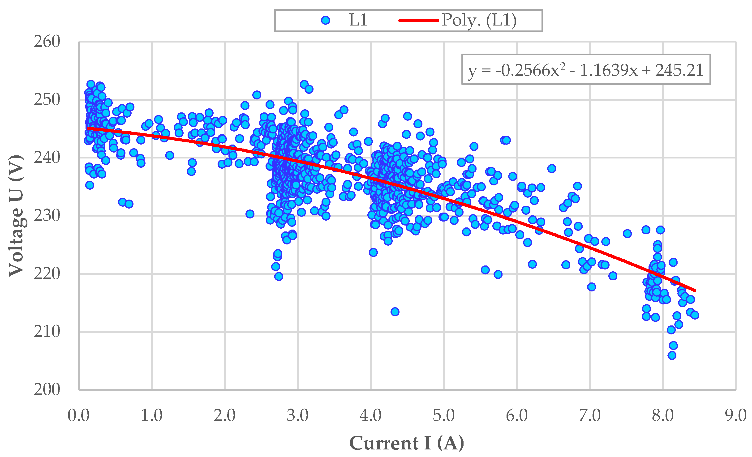 Energies 15 01104 g010
