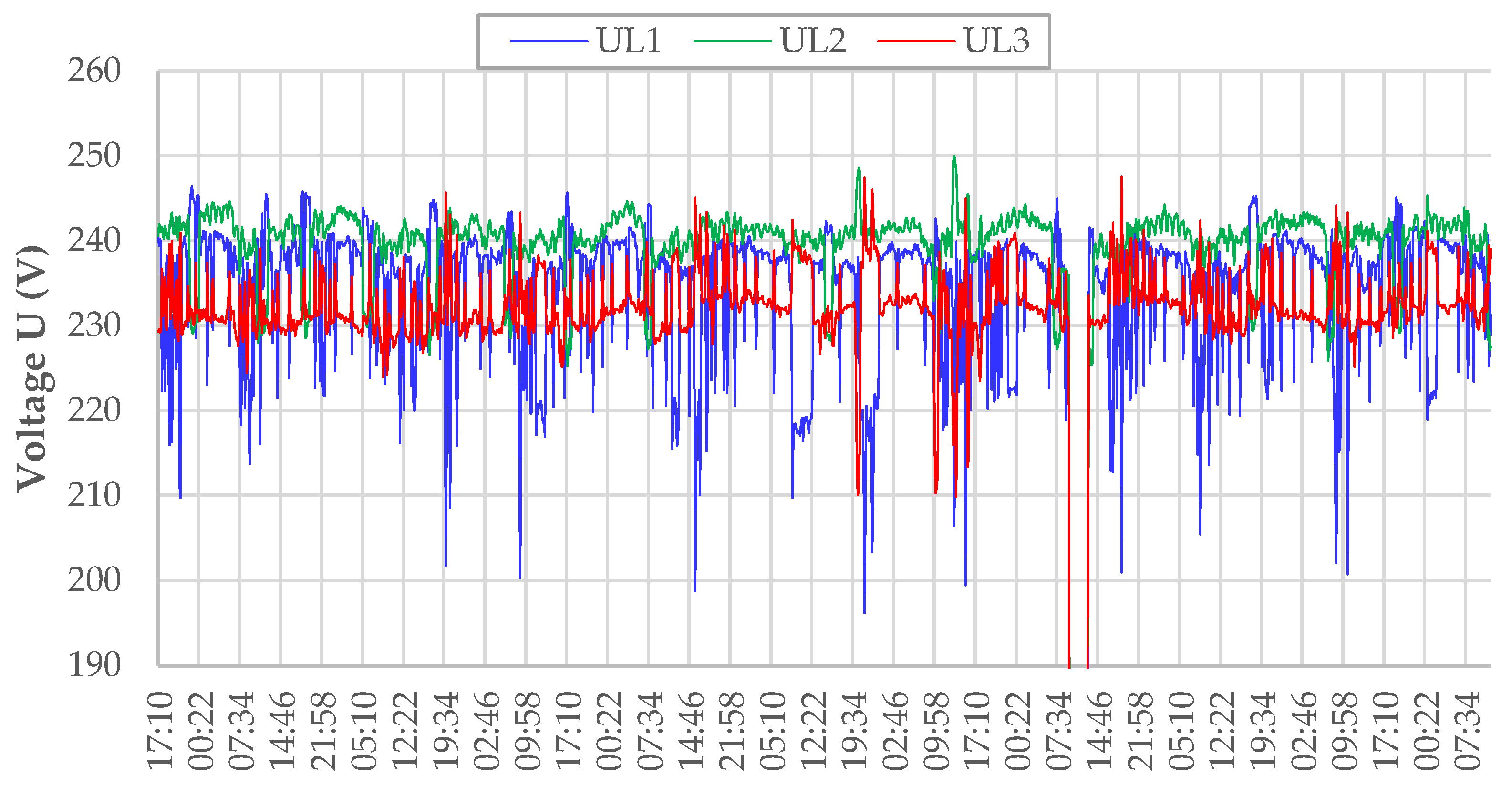 Energies 15 01104 g011