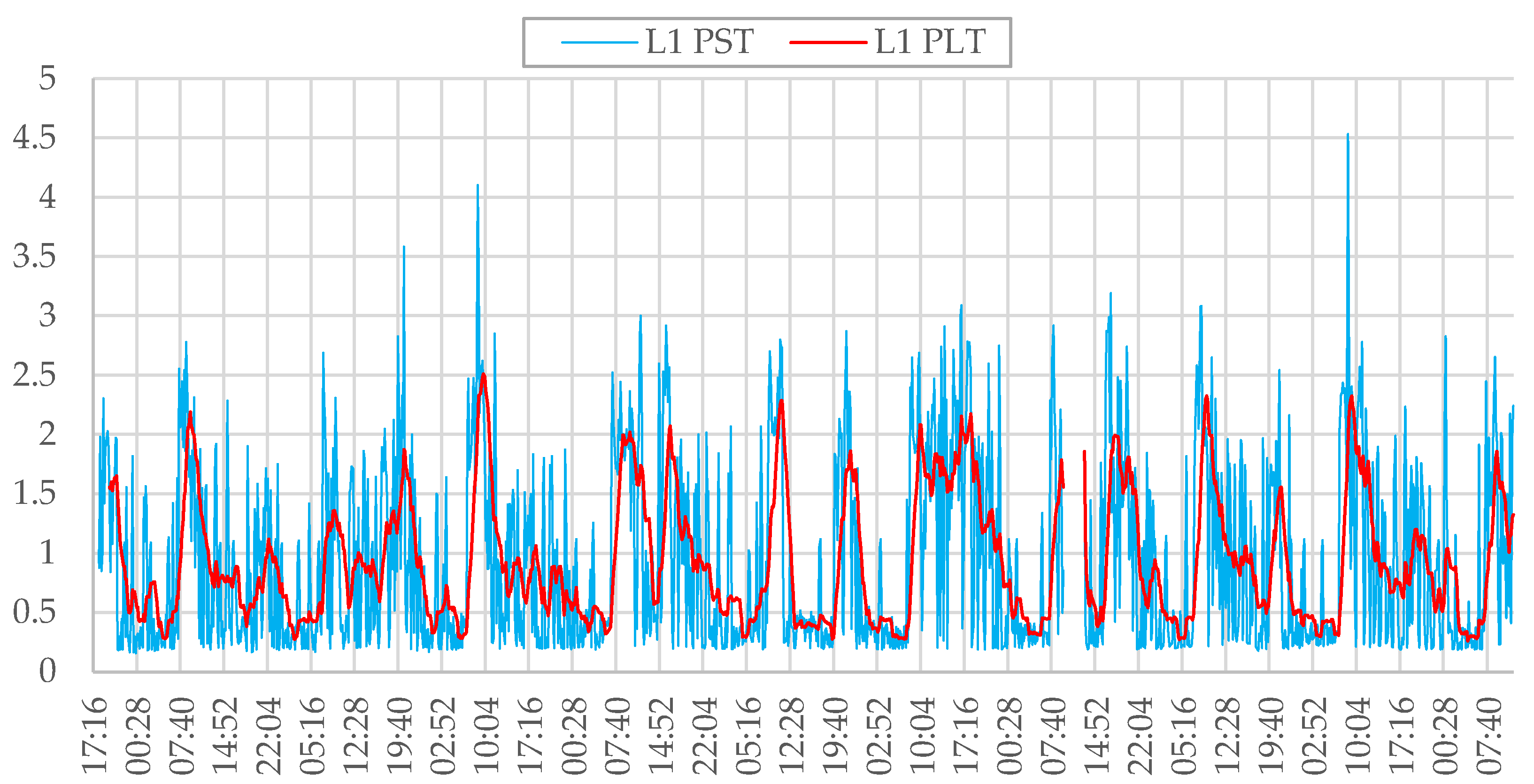 Energies 15 01104 g012