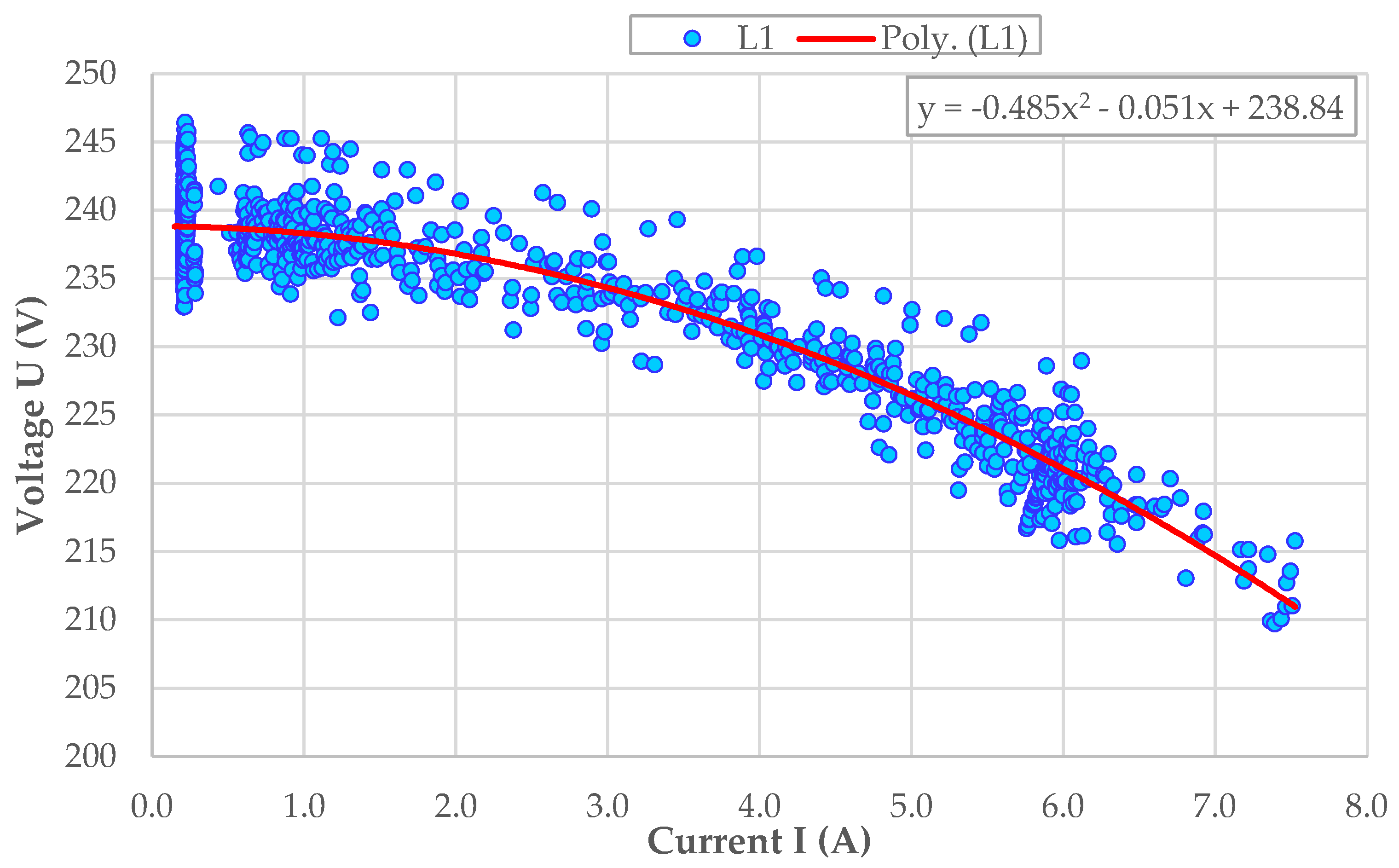 Energies 15 01104 g013