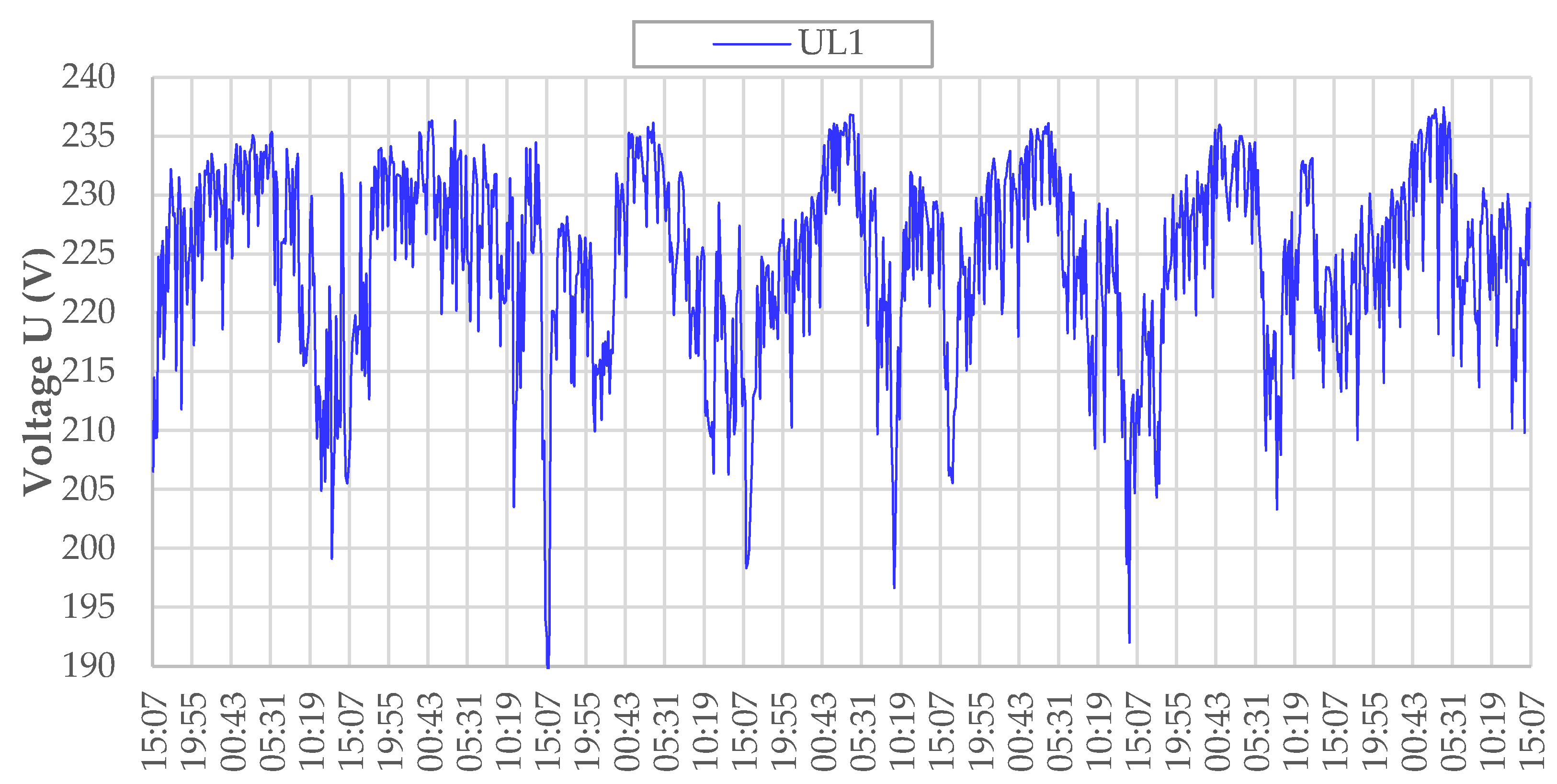 Energies 15 01104 g014