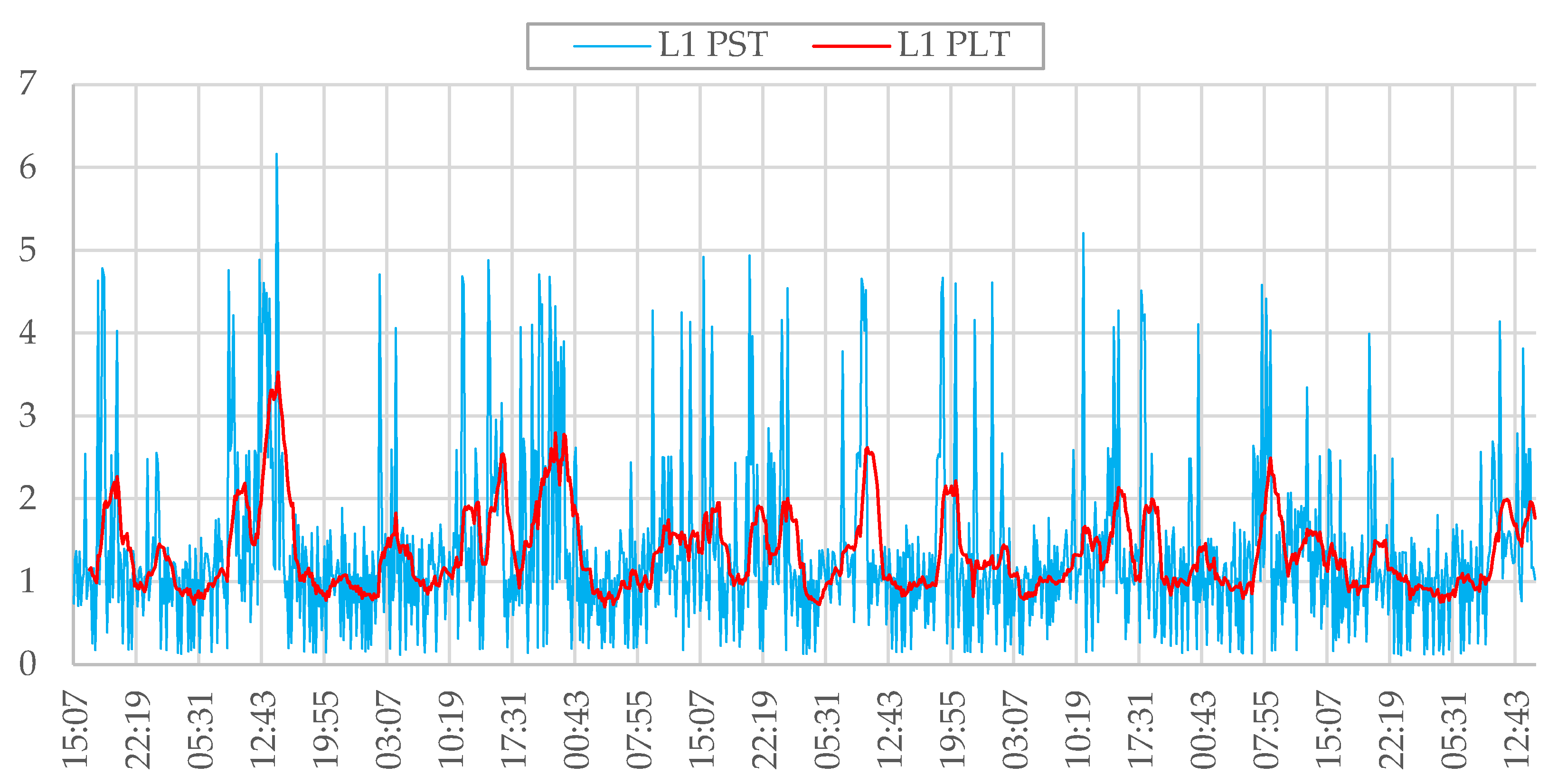 Energies 15 01104 g015