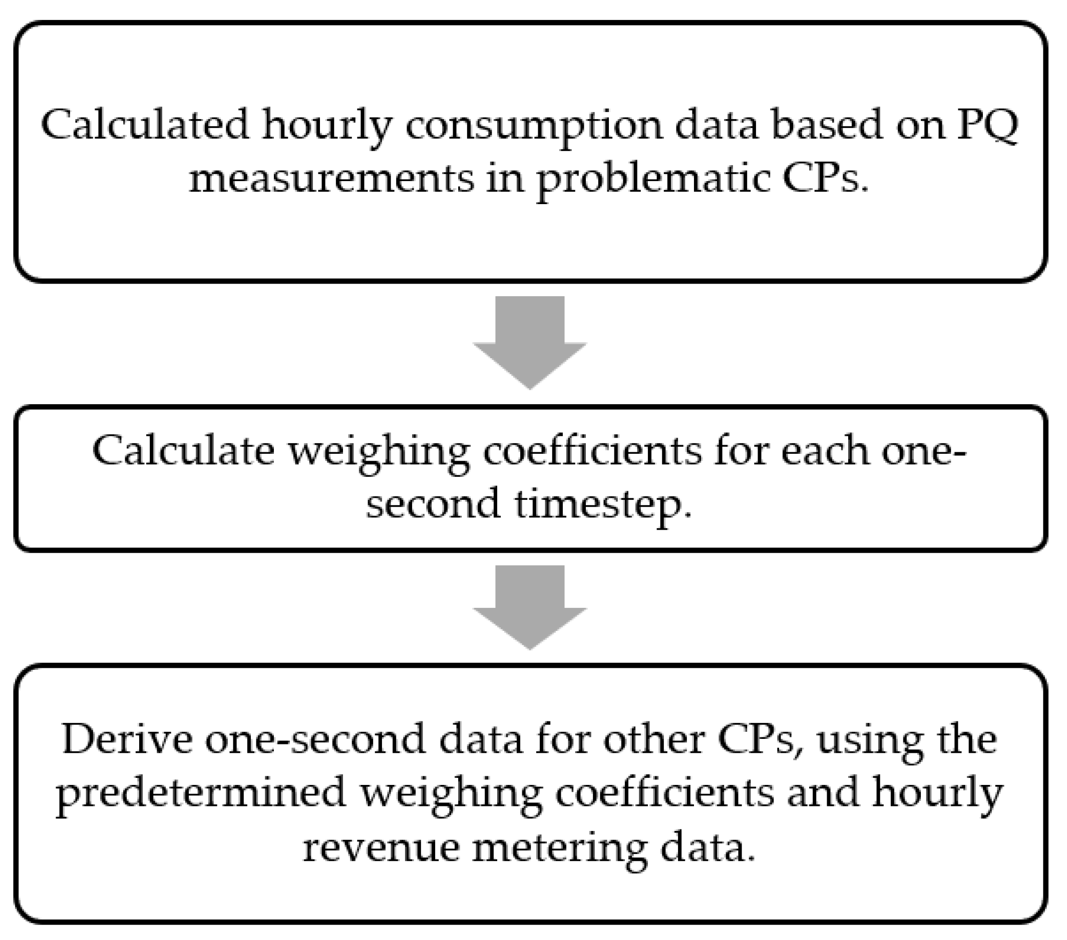 Energies 15 01104 g018