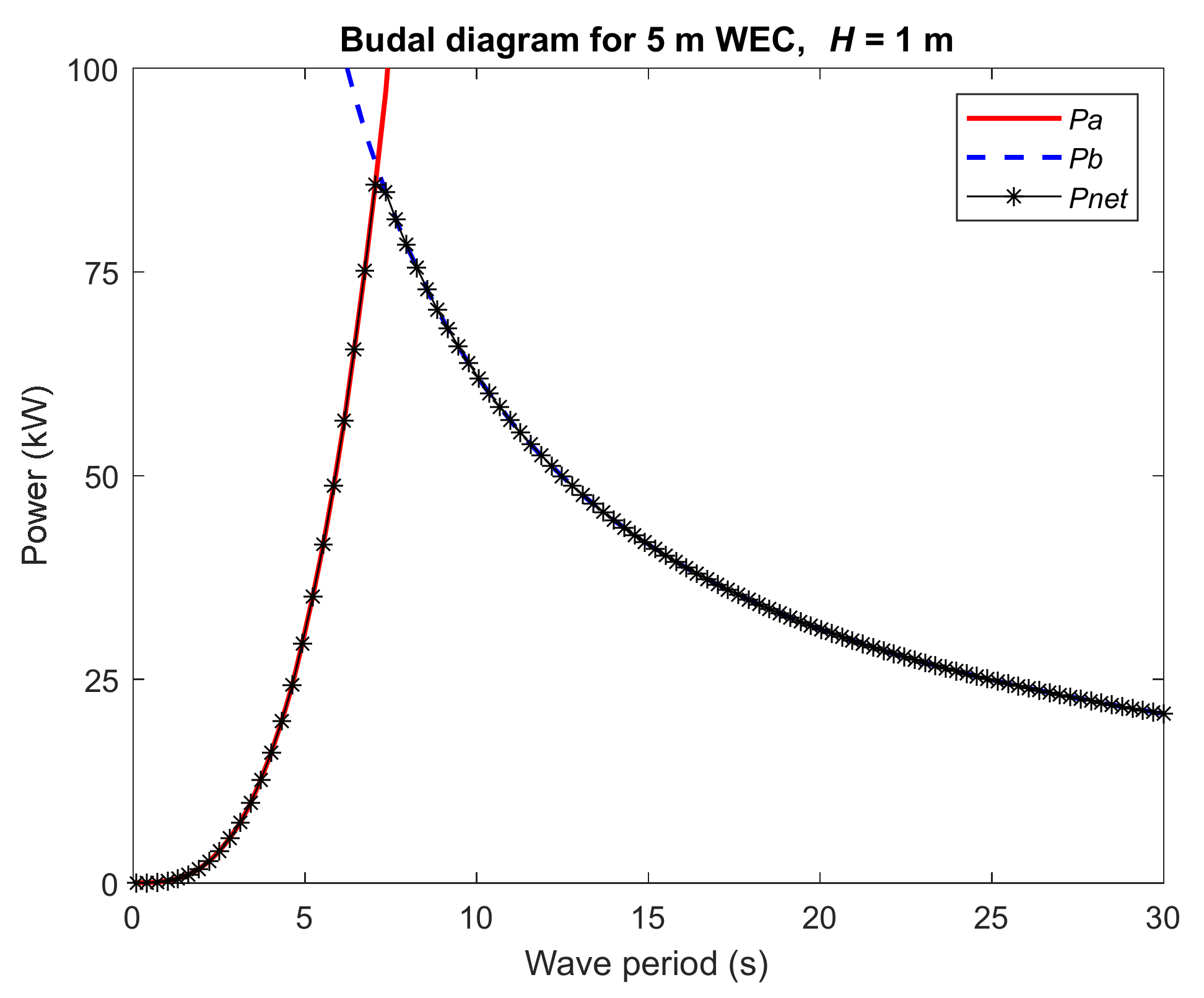 Energies 15 01109 g001