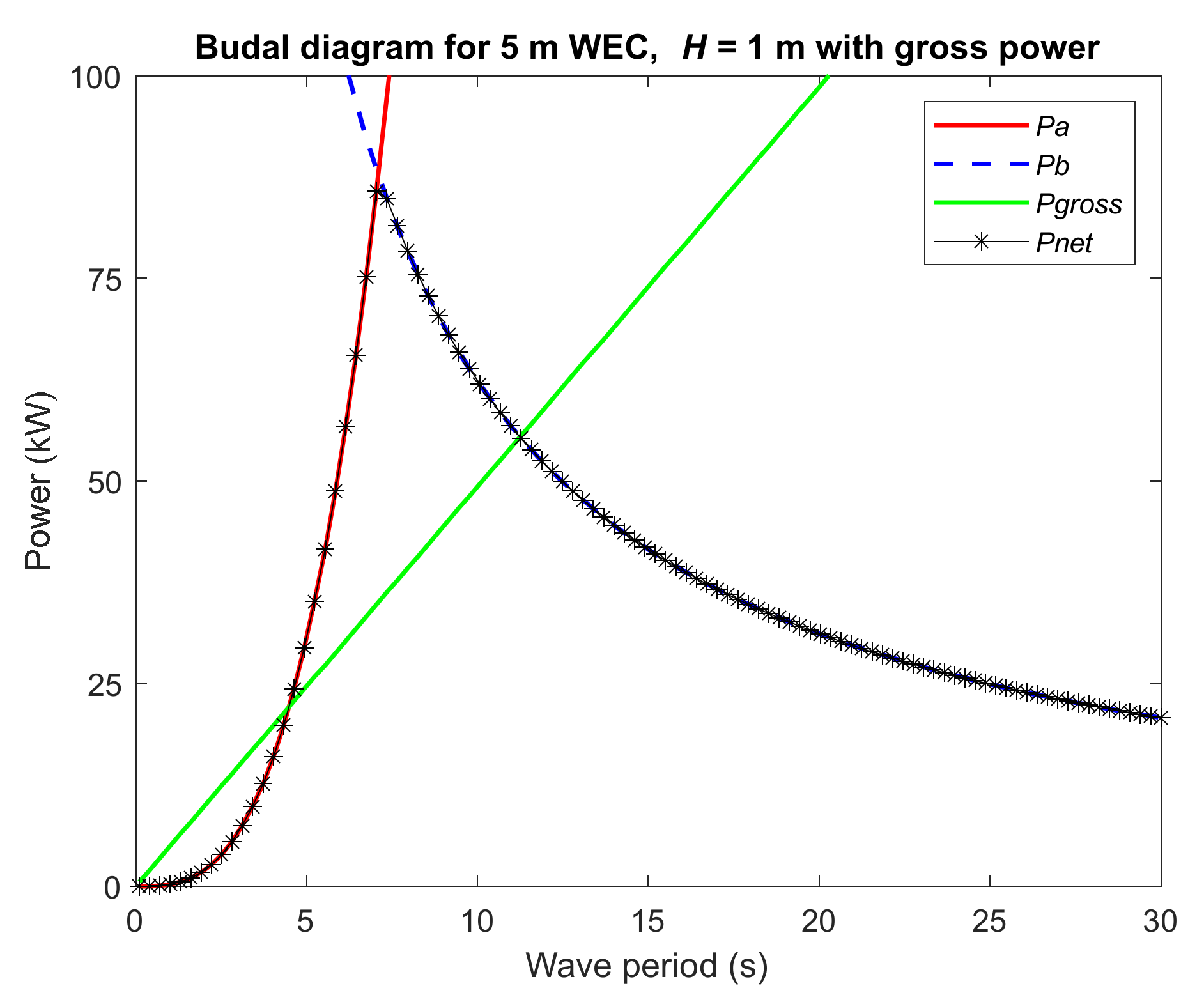 Energies 15 01109 g002