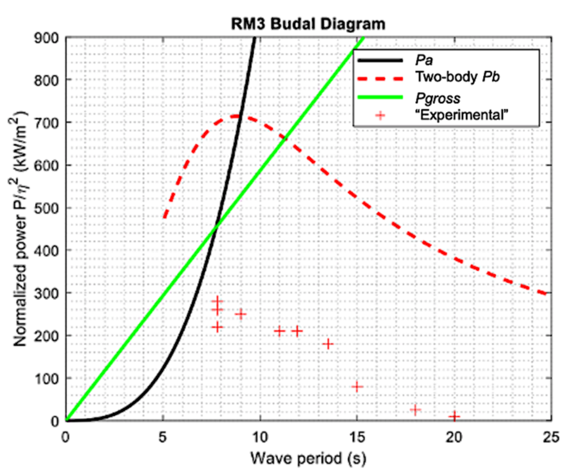 Energies 15 01109 g003