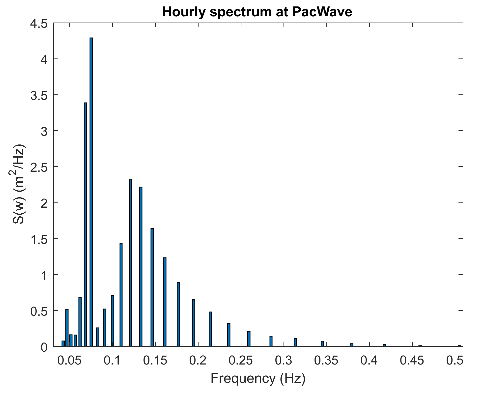 Energies 15 01109 g004
