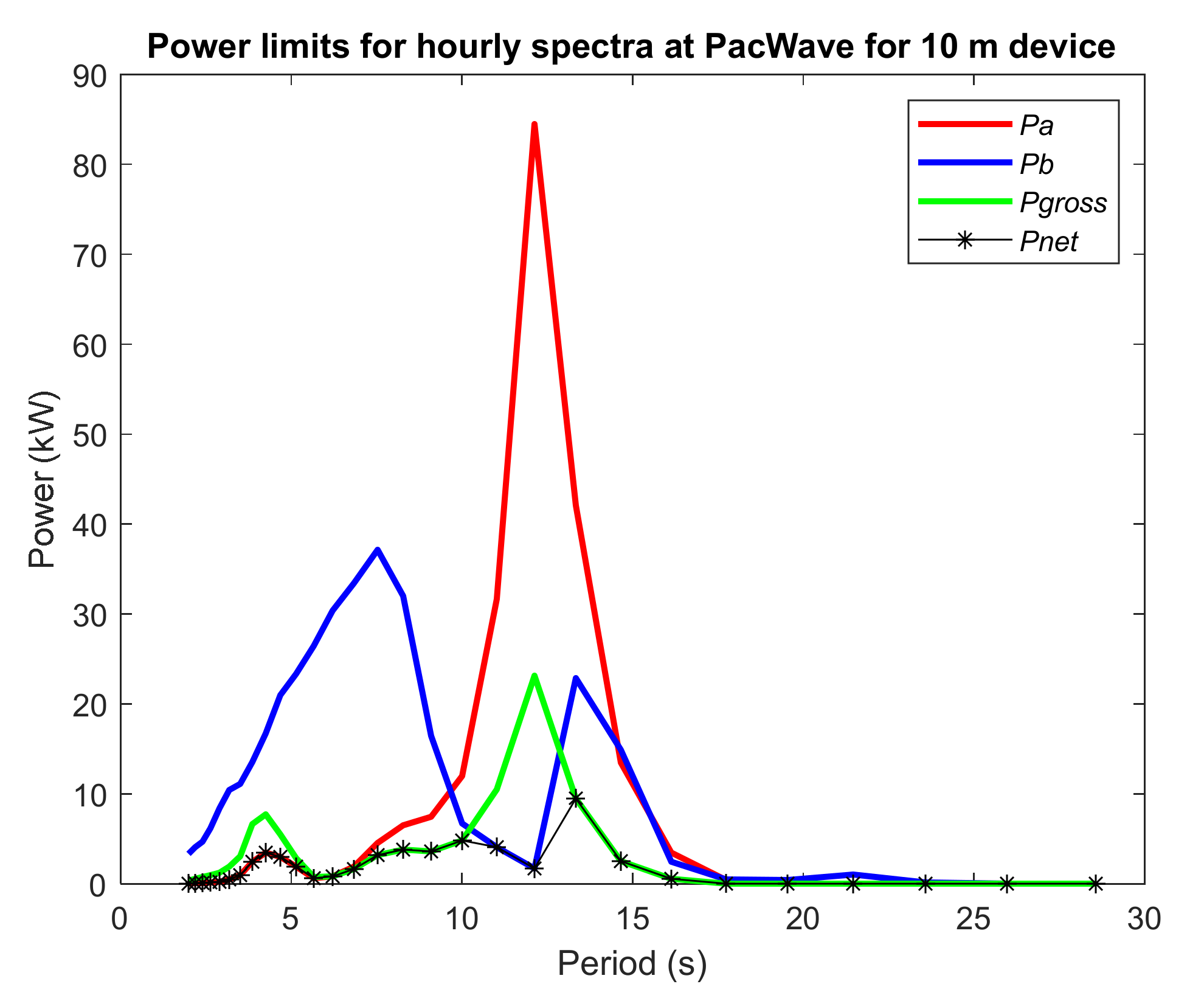 Energies 15 01109 g005