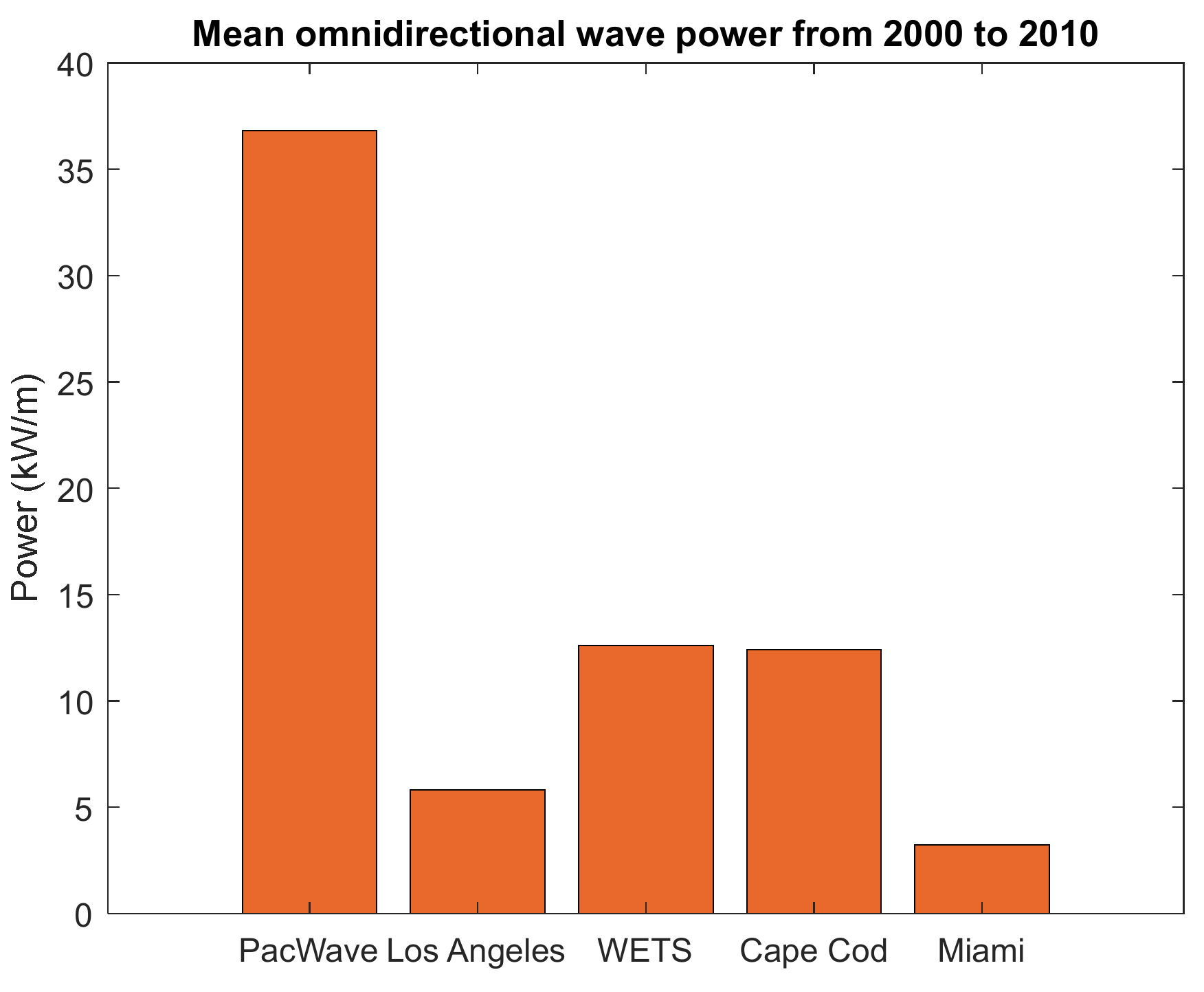 Energies 15 01109 g008