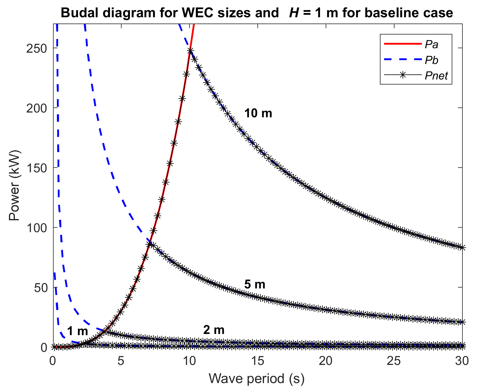 Energies 15 01109 g009
