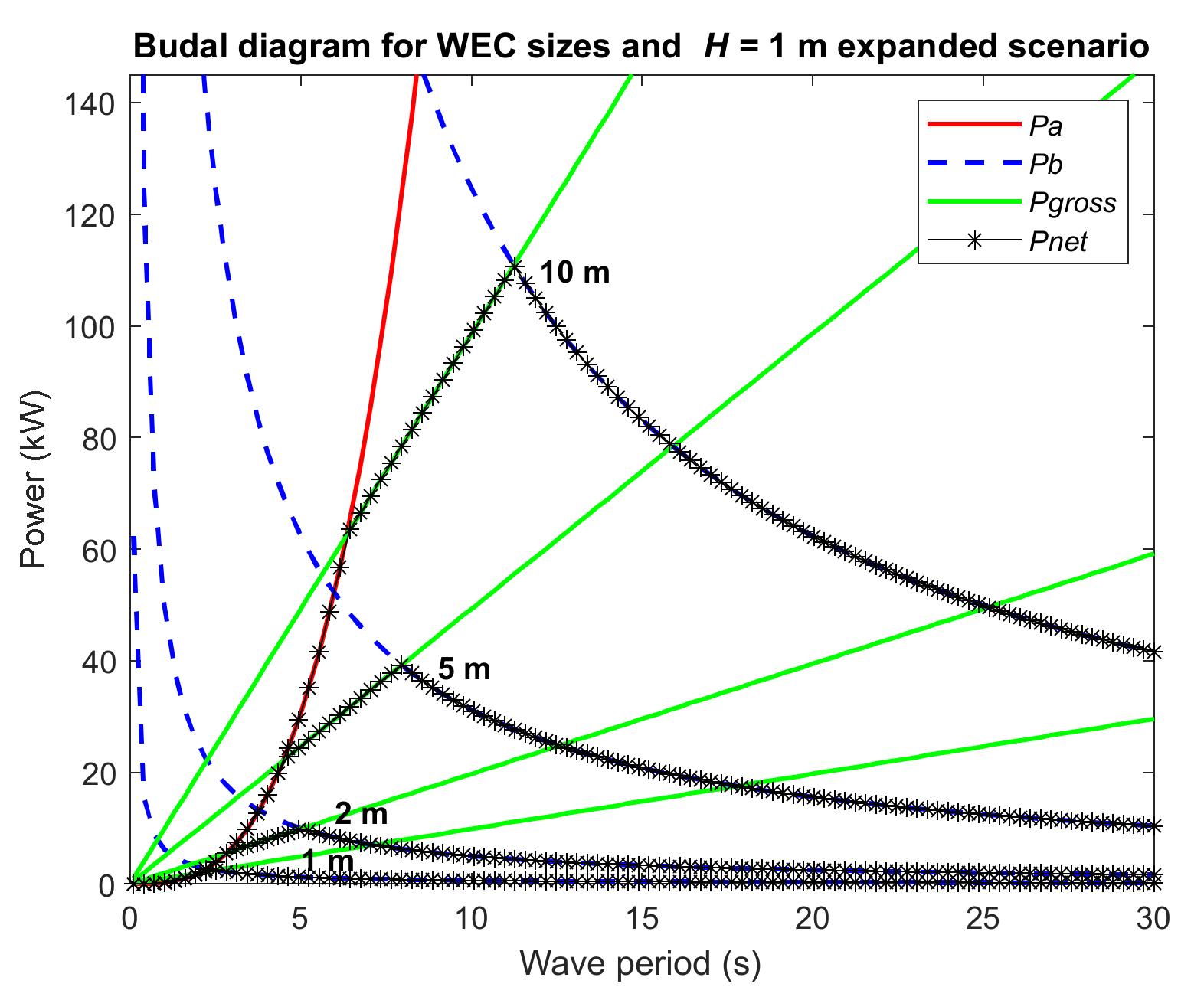 Energies 15 01109 g010