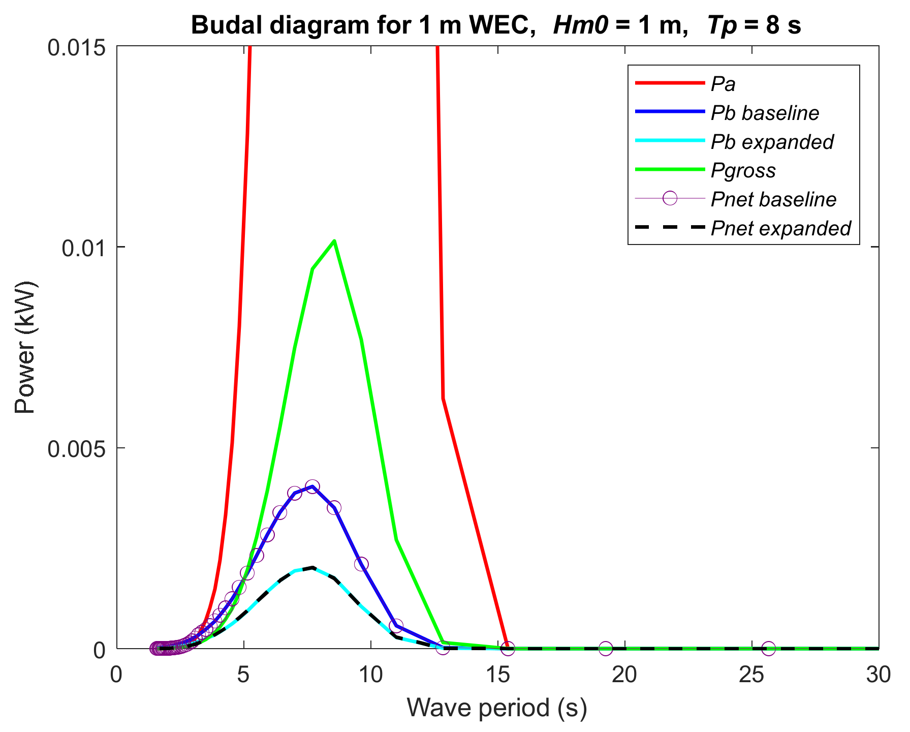 Energies 15 01109 g012