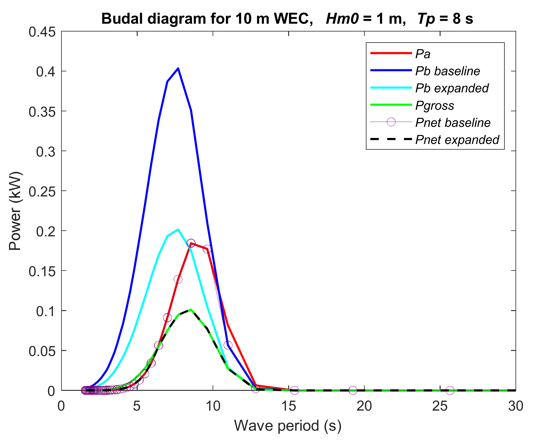 Energies 15 01109 g013