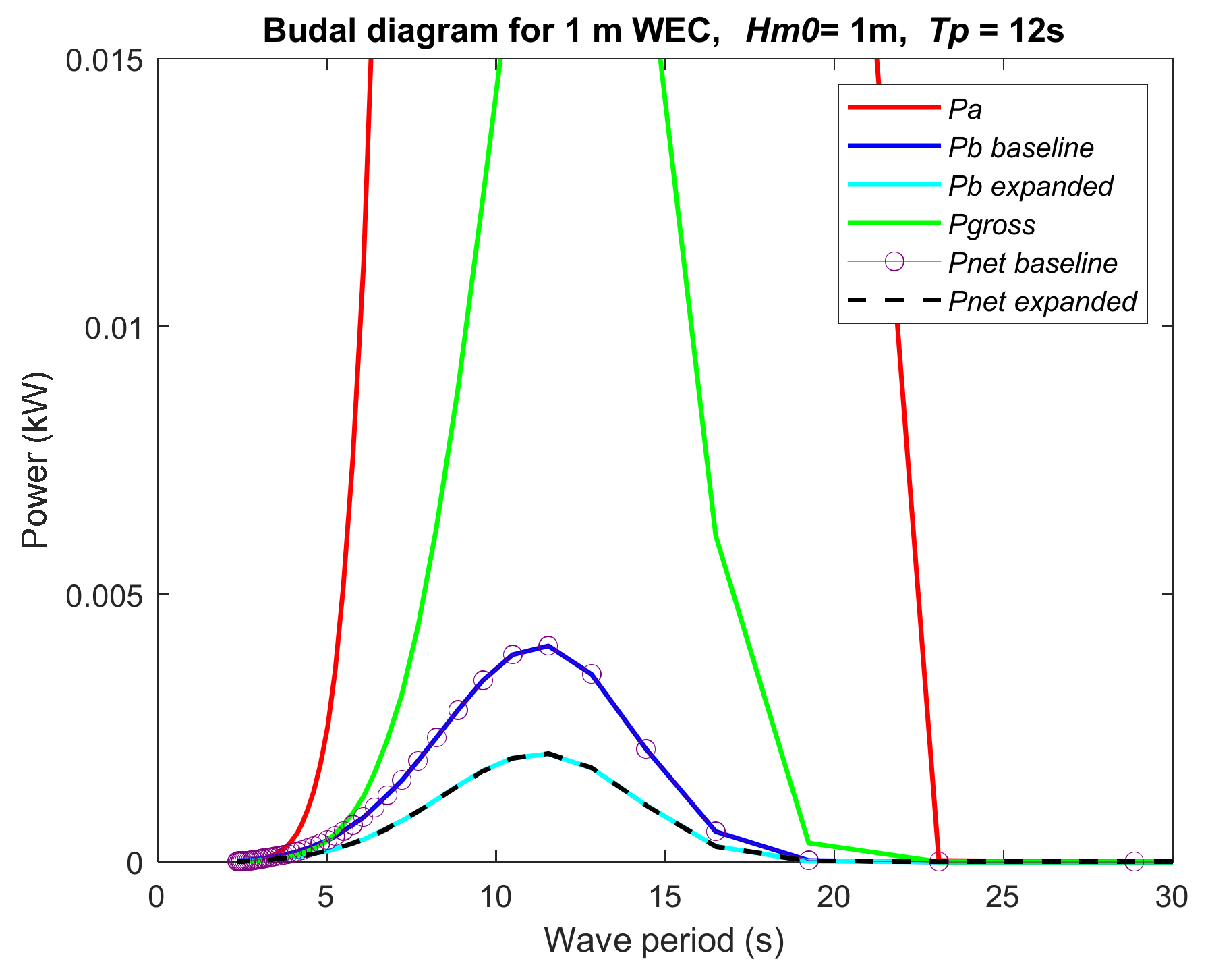 Energies 15 01109 g014