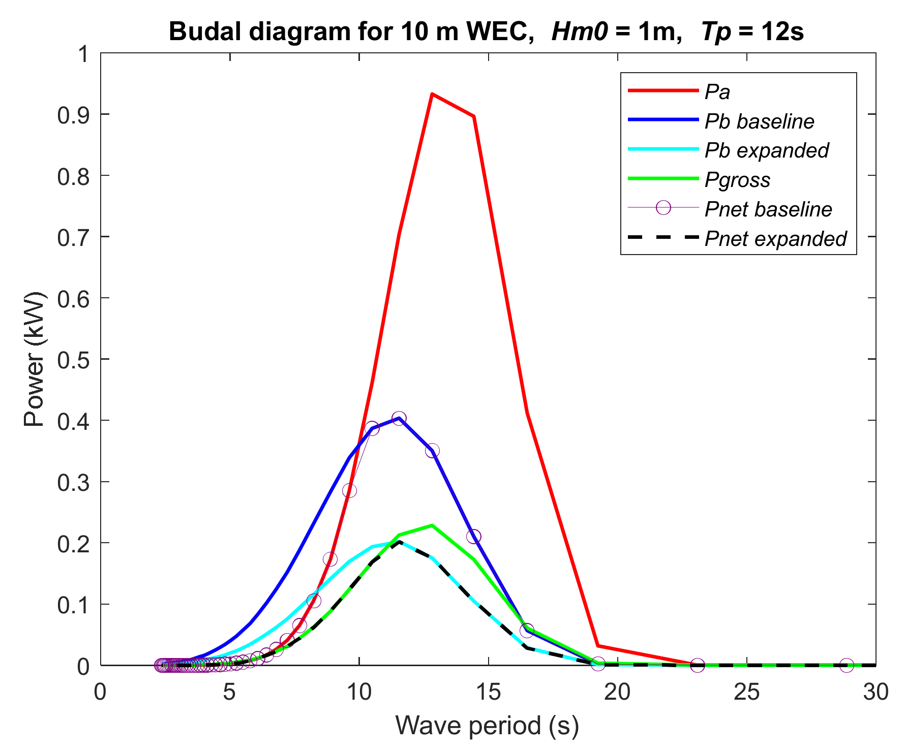 Energies 15 01109 g015