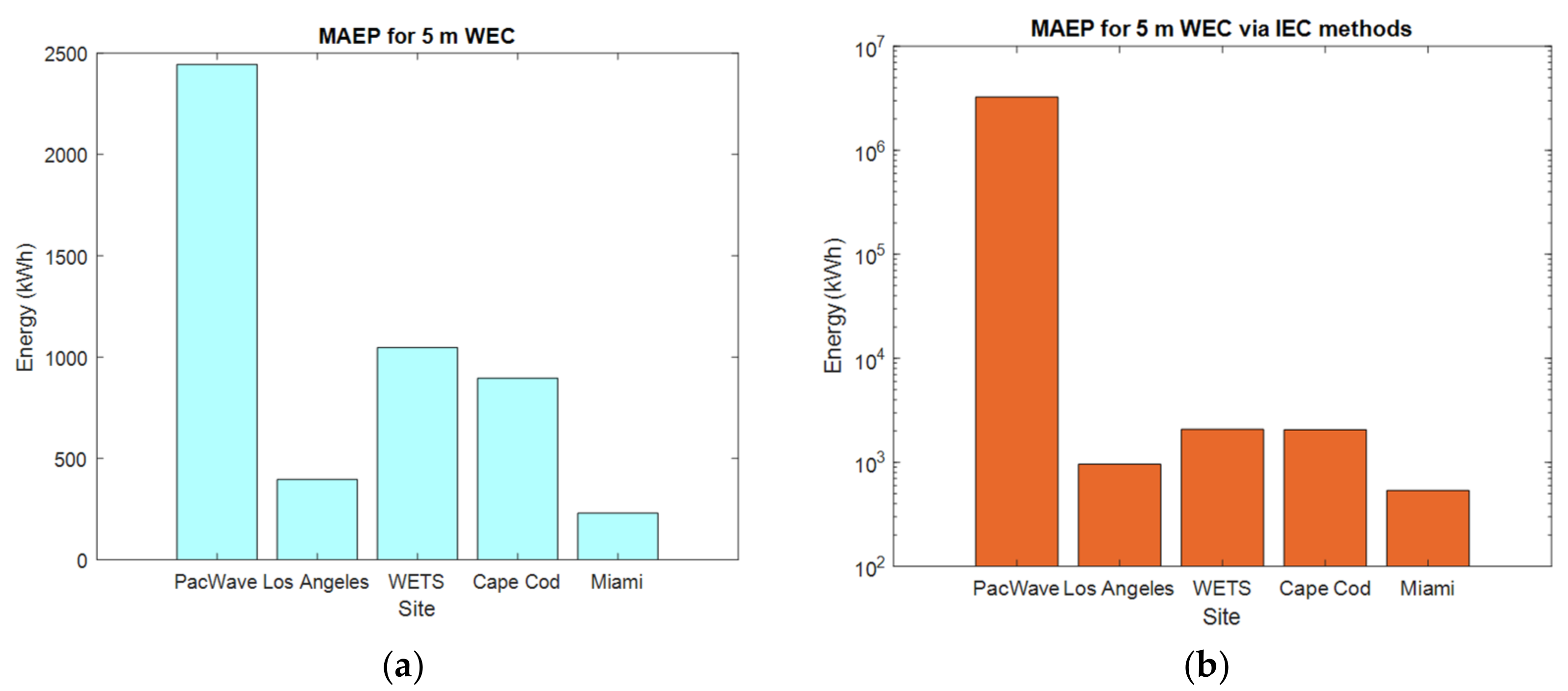 Energies 15 01109 g016