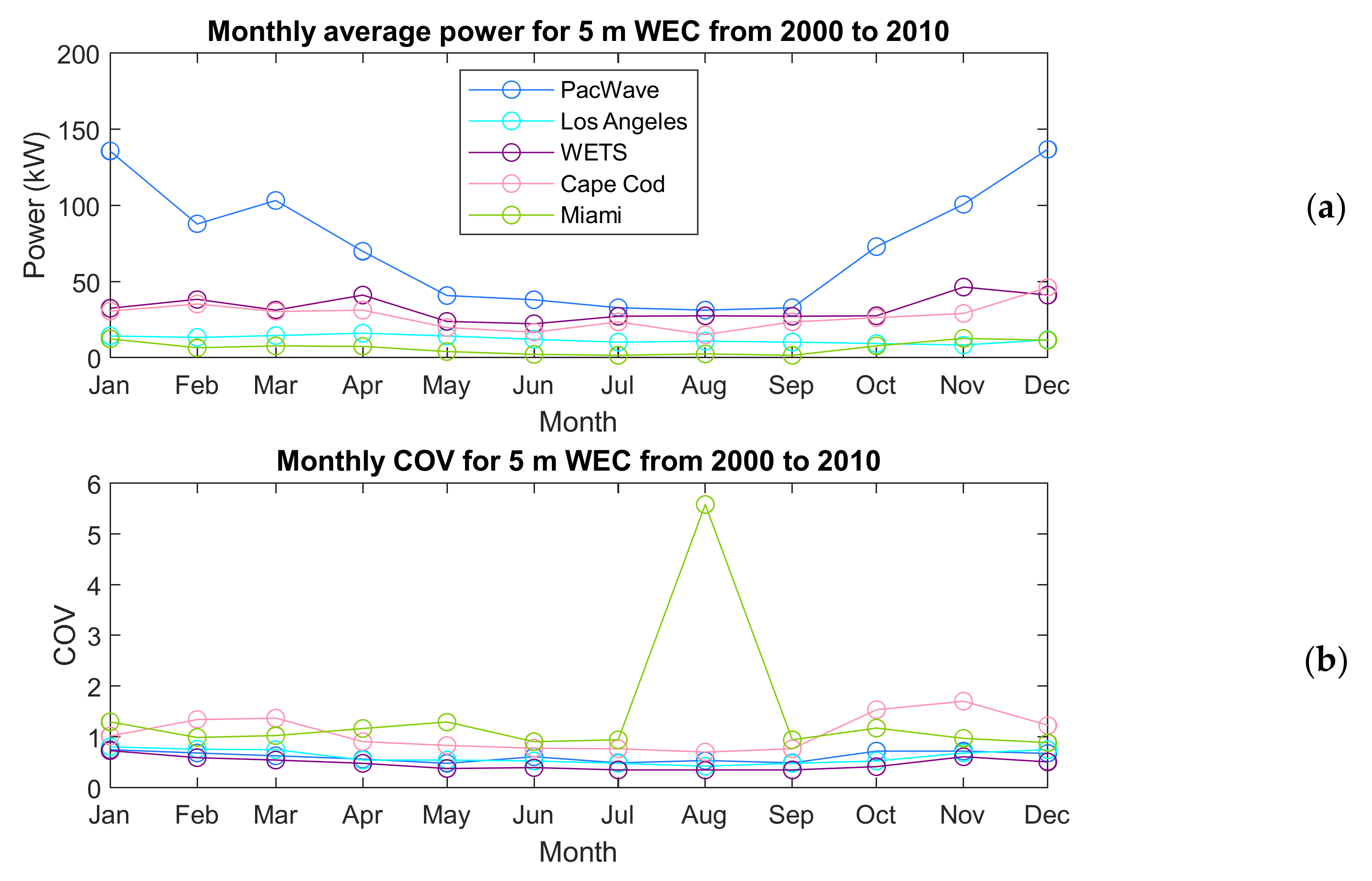 Energies 15 01109 g017