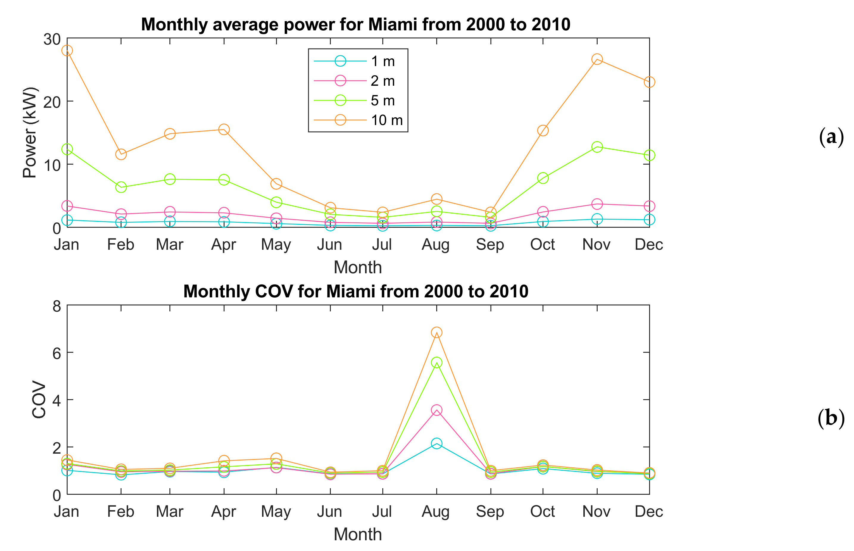 Energies 15 01109 g018