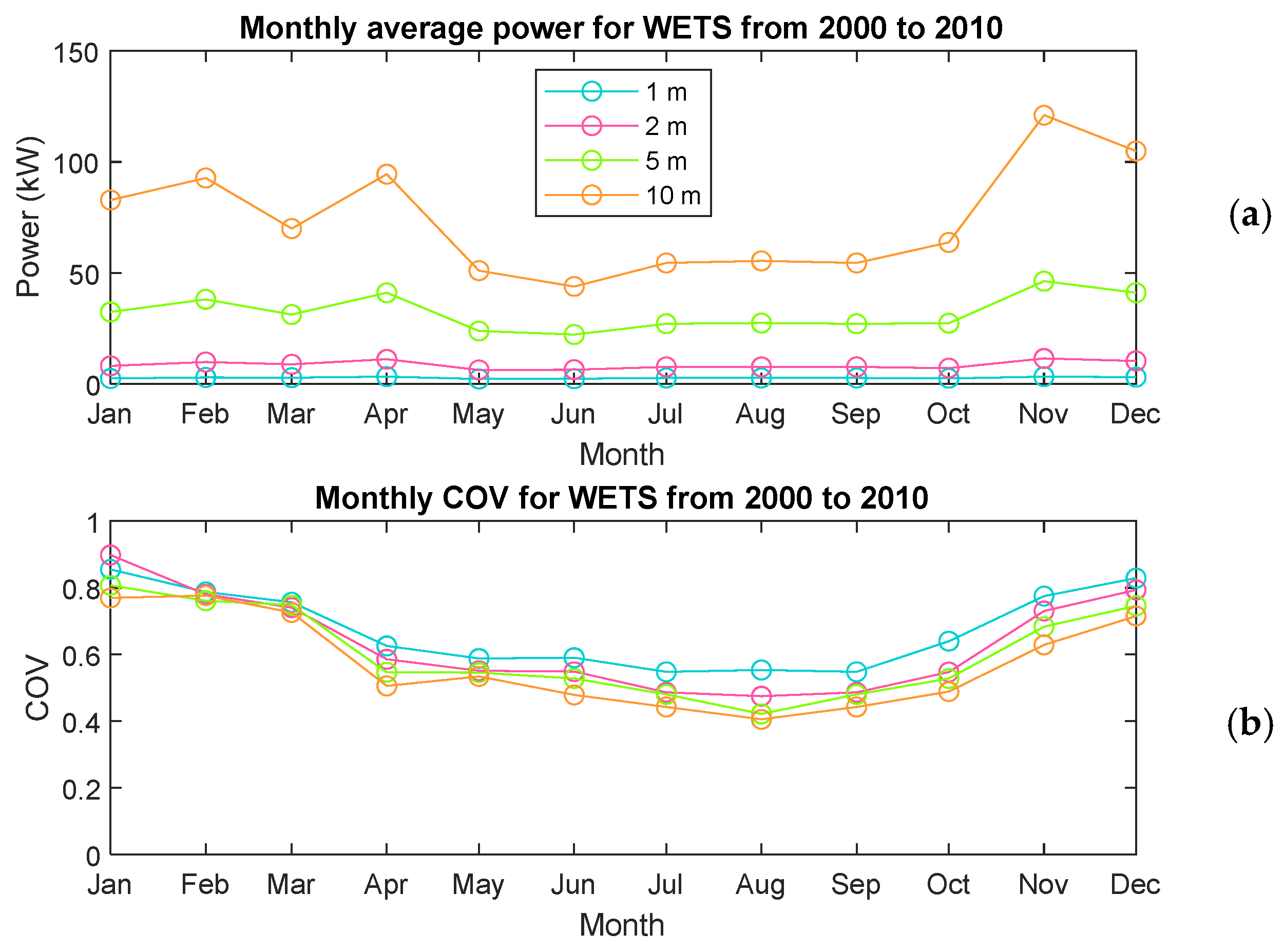 Energies 15 01109 g020