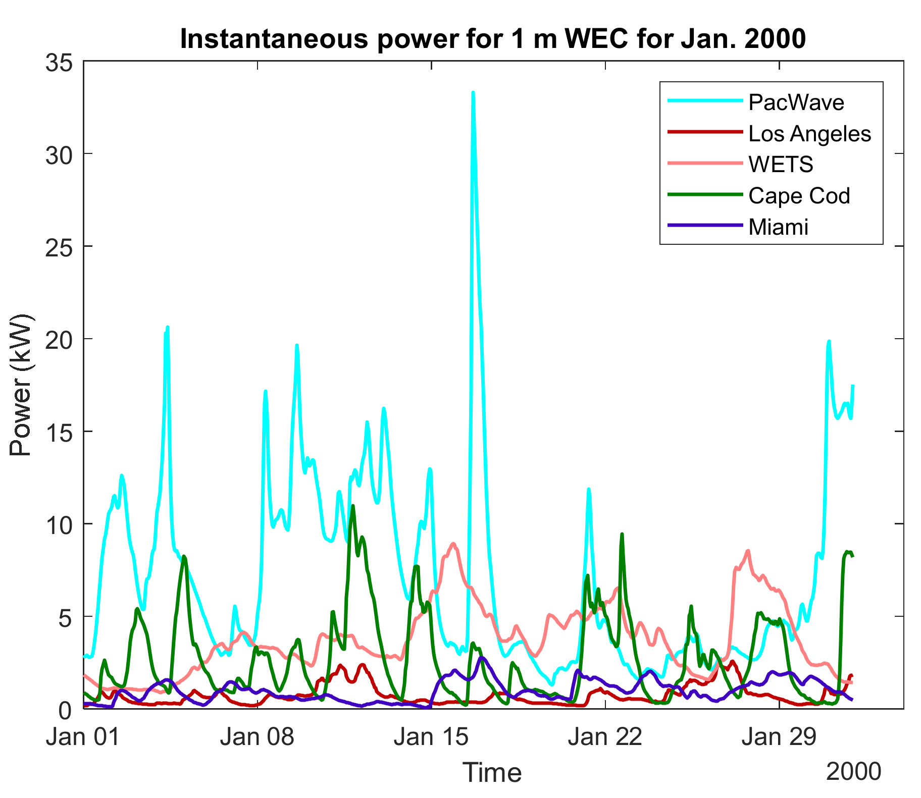 Energies 15 01109 g021