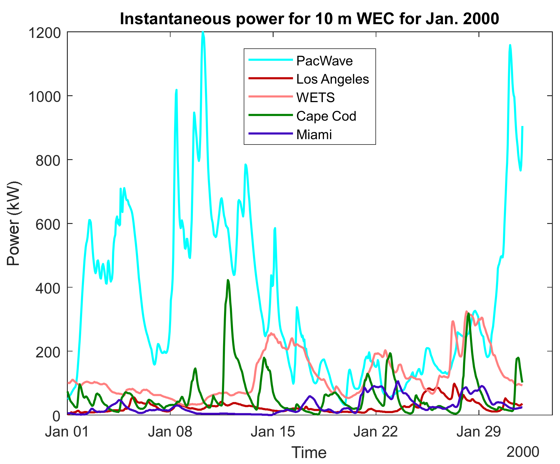 Energies 15 01109 g022